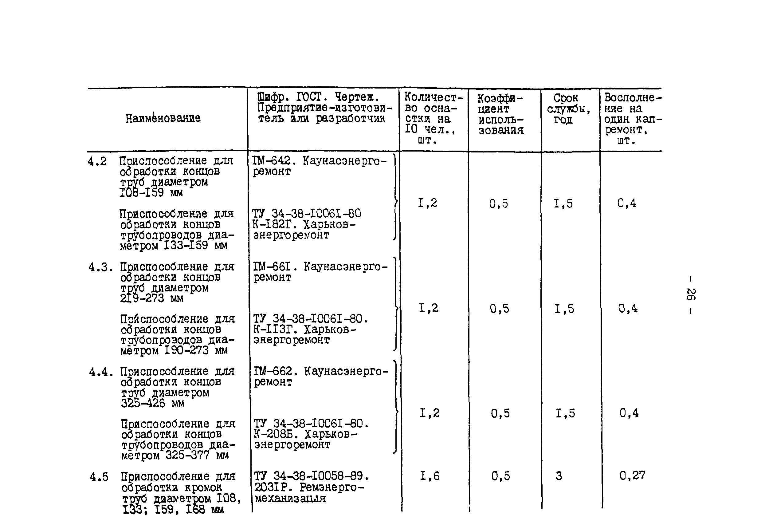 РД 34.10.102-91