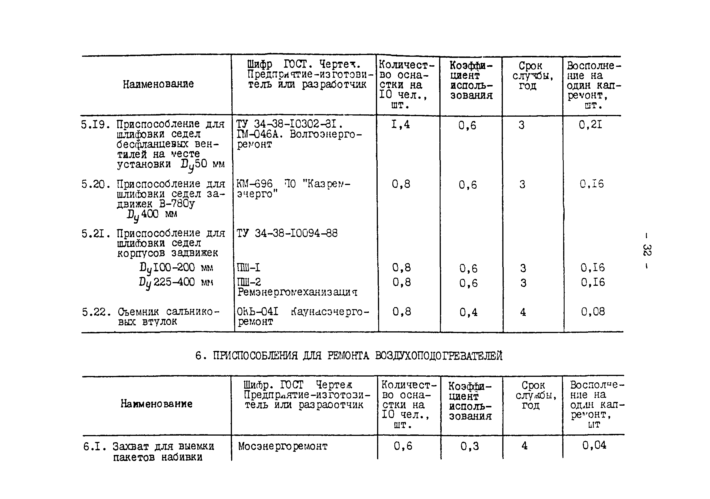 РД 34.10.102-91