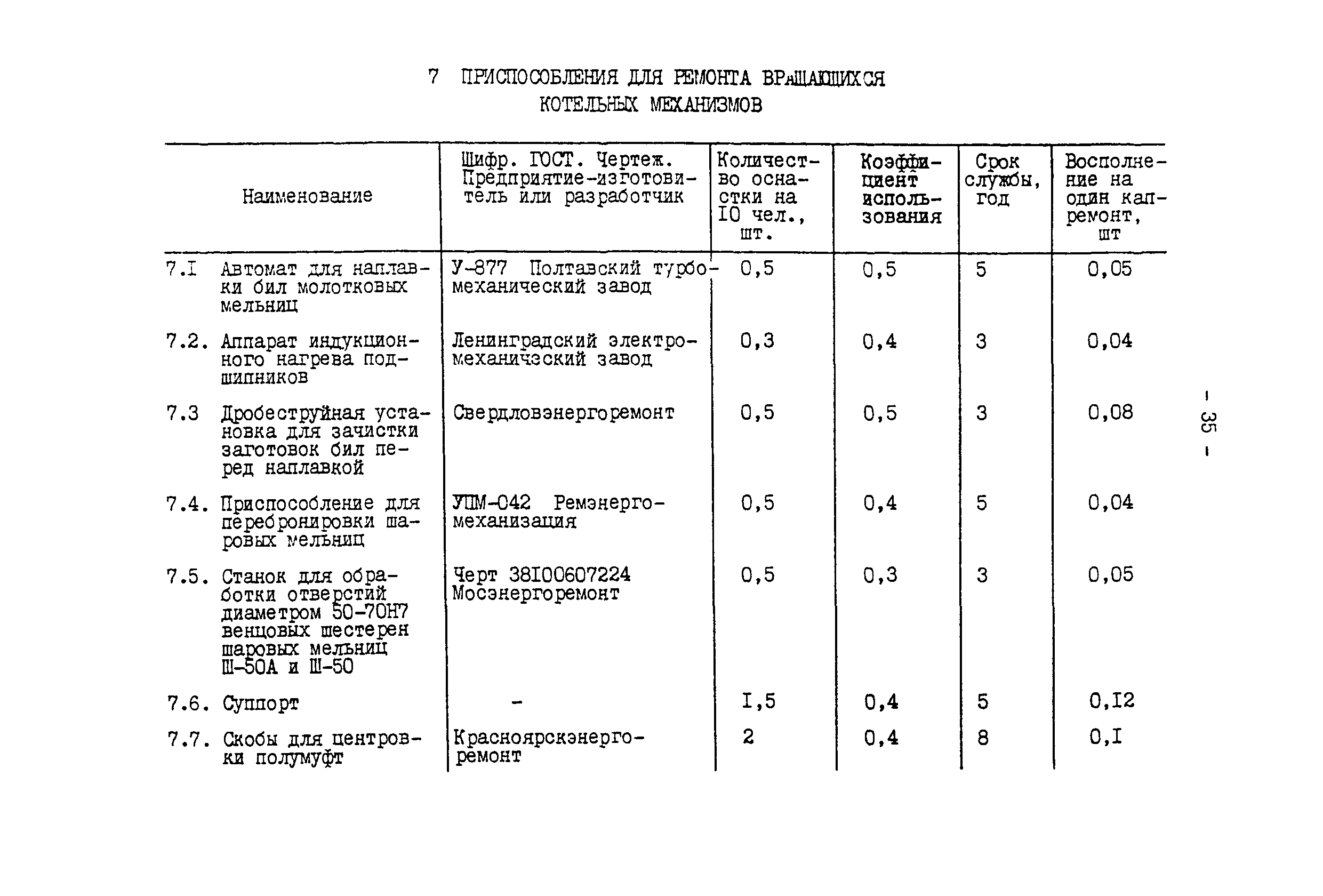 РД 34.10.102-91