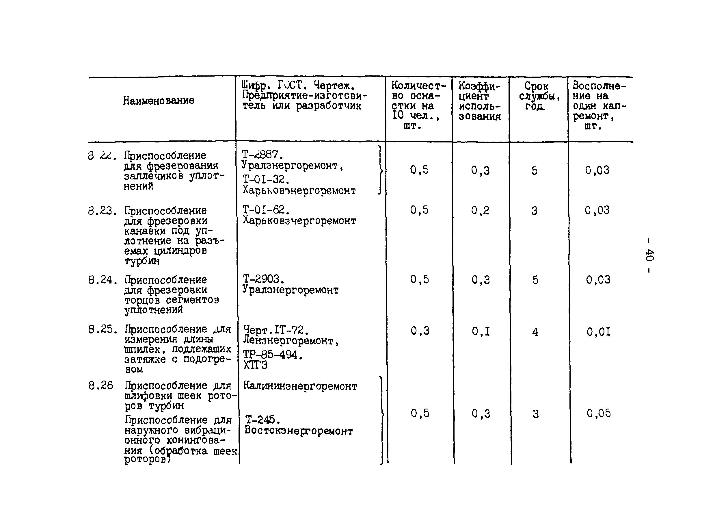 РД 34.10.102-91