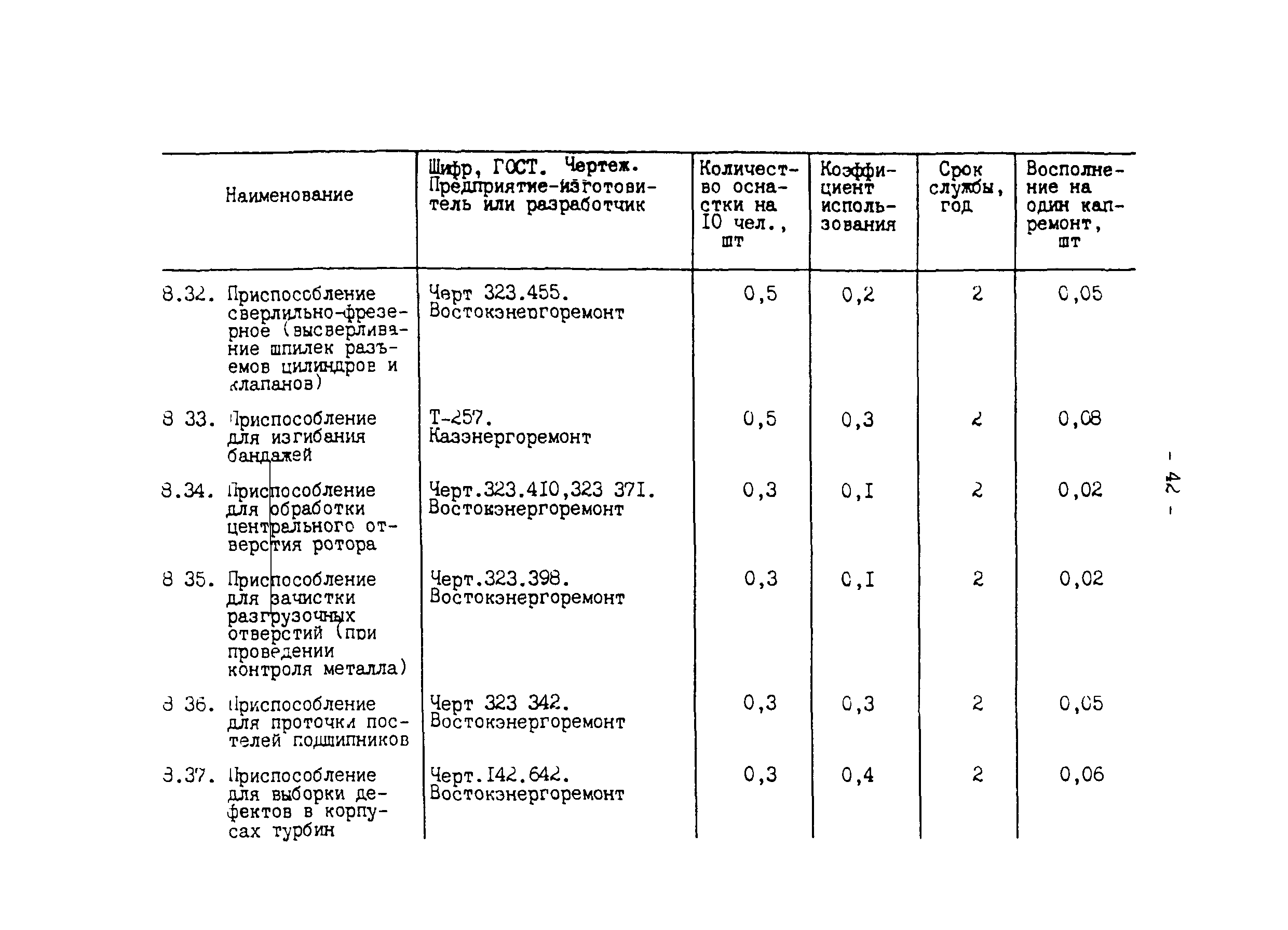 РД 34.10.102-91