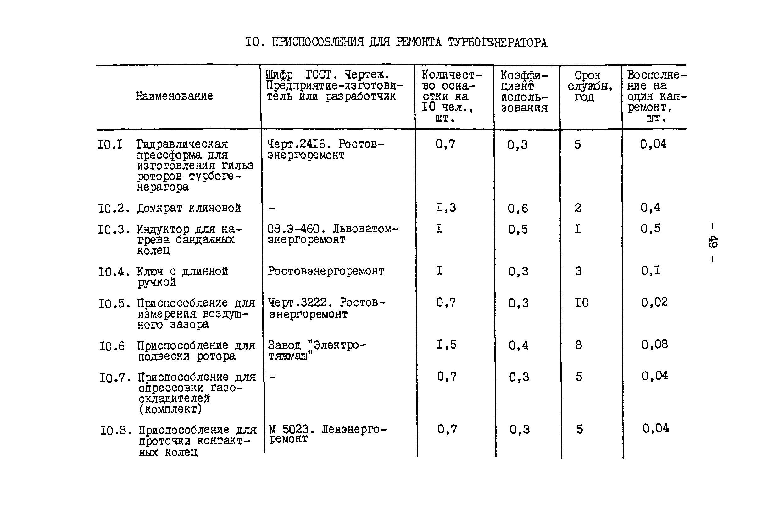 РД 34.10.102-91