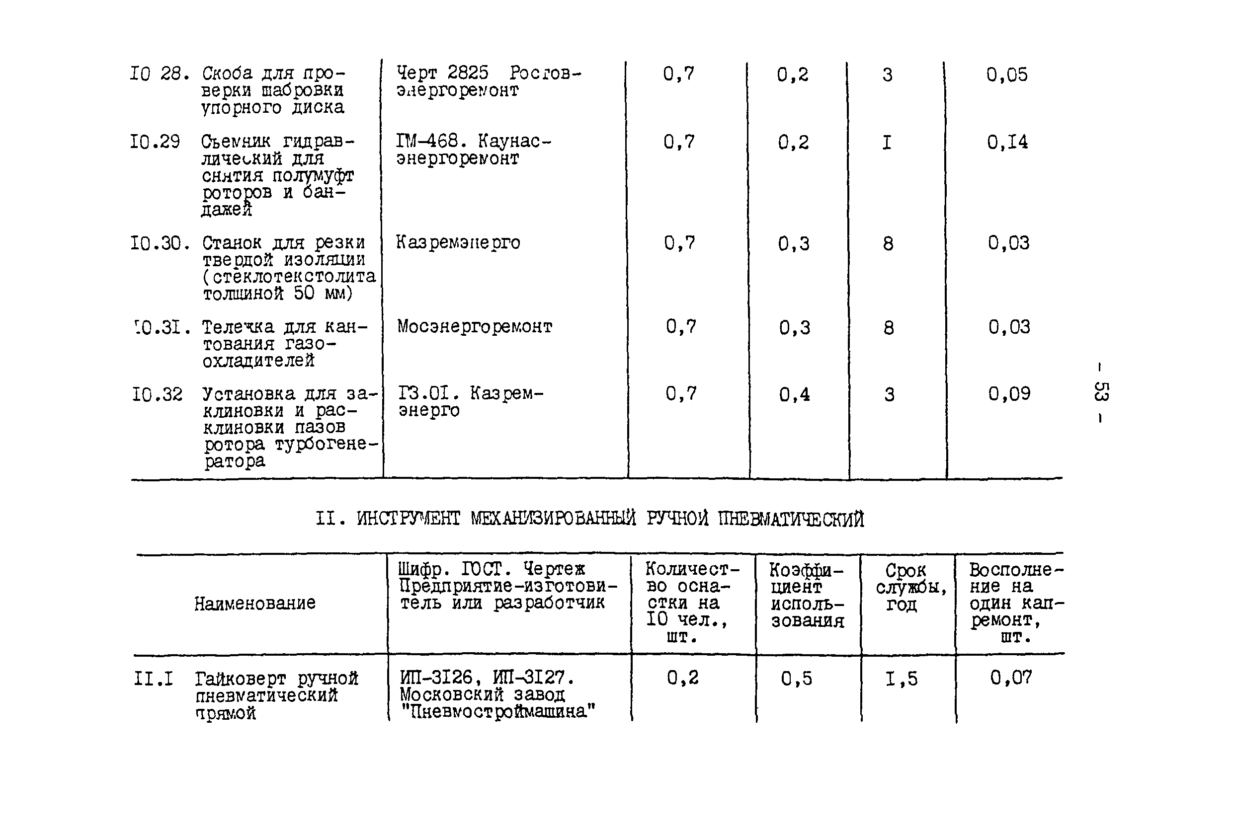 РД 34.10.102-91