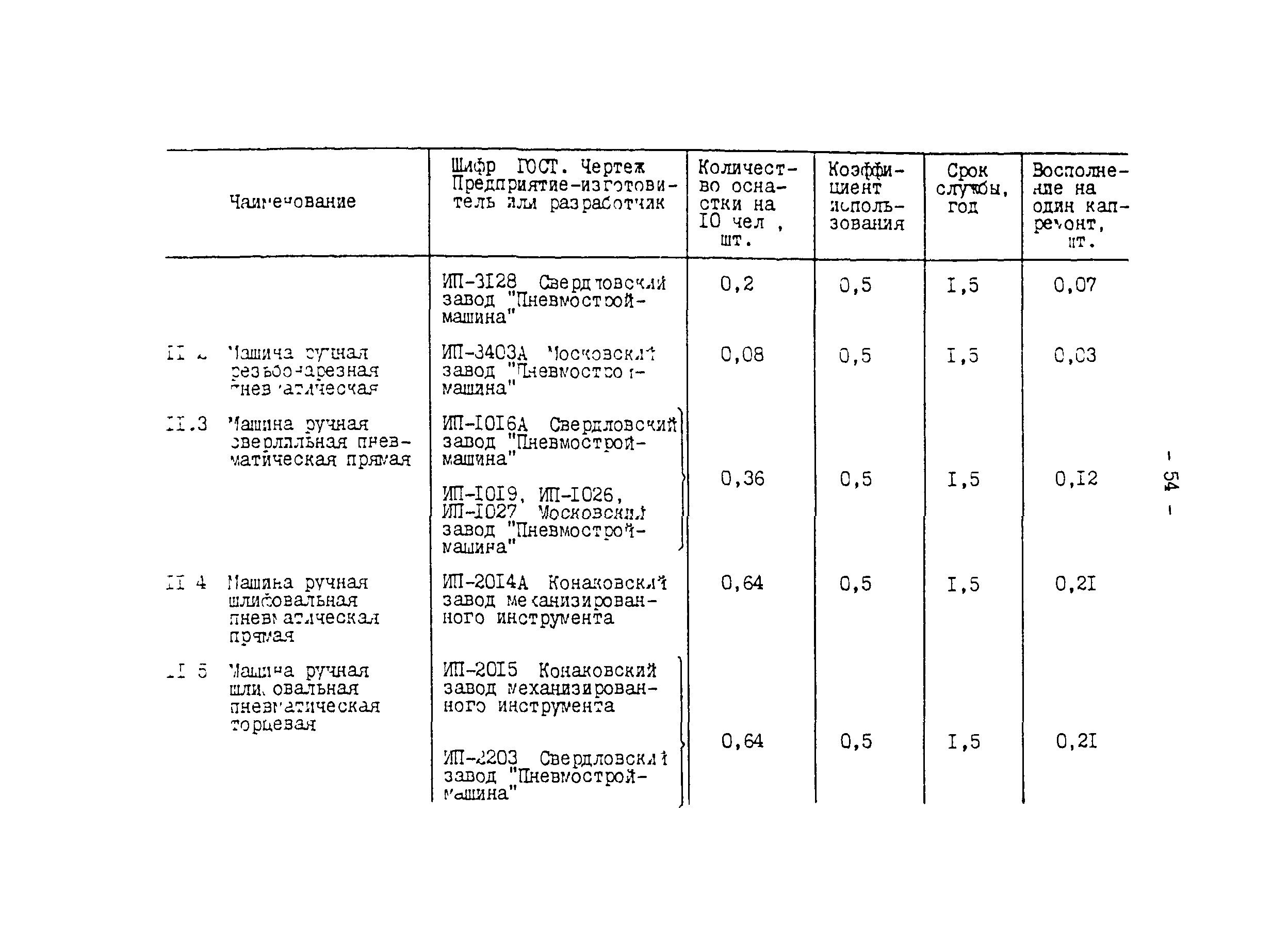 РД 34.10.102-91