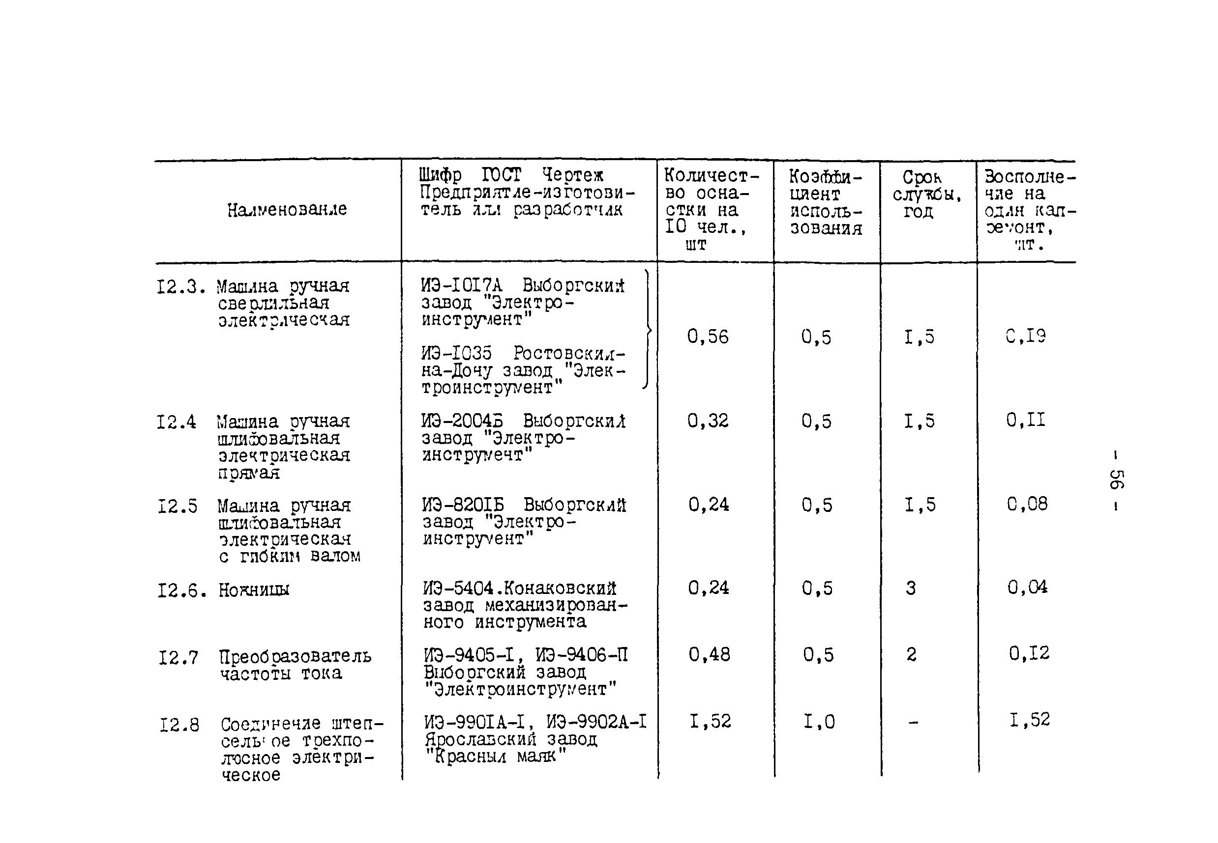 РД 34.10.102-91