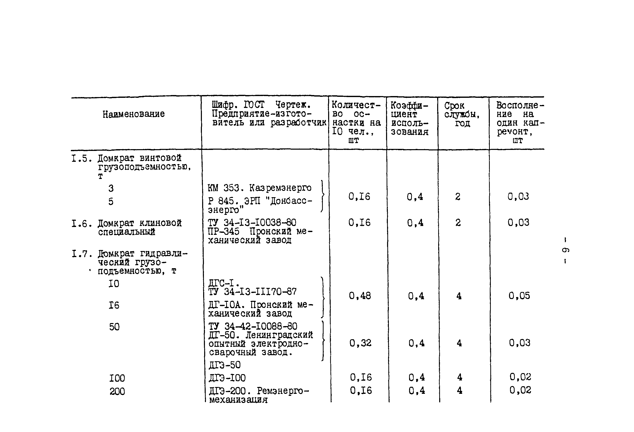 РД 34.10.102-91