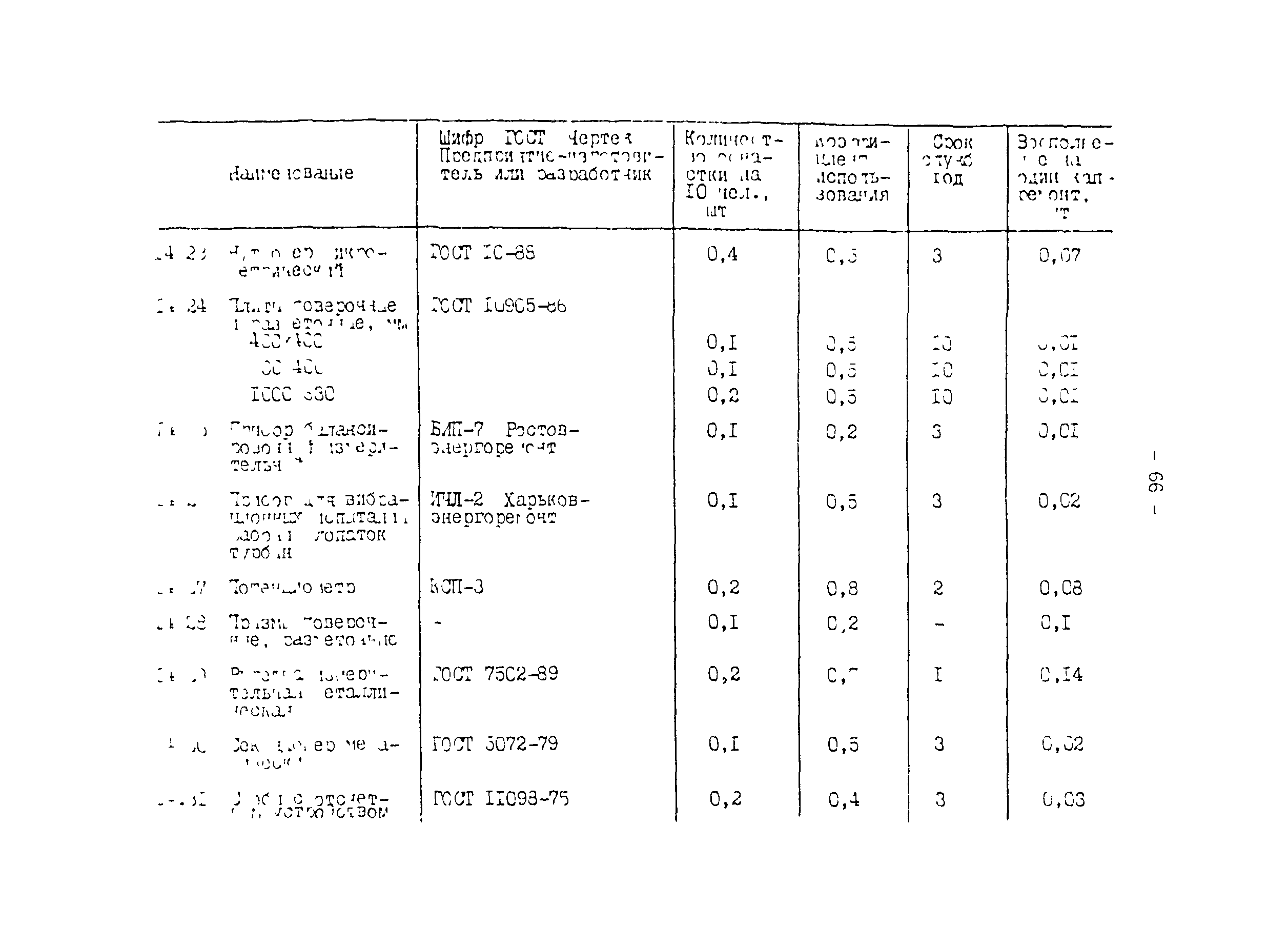 РД 34.10.102-91