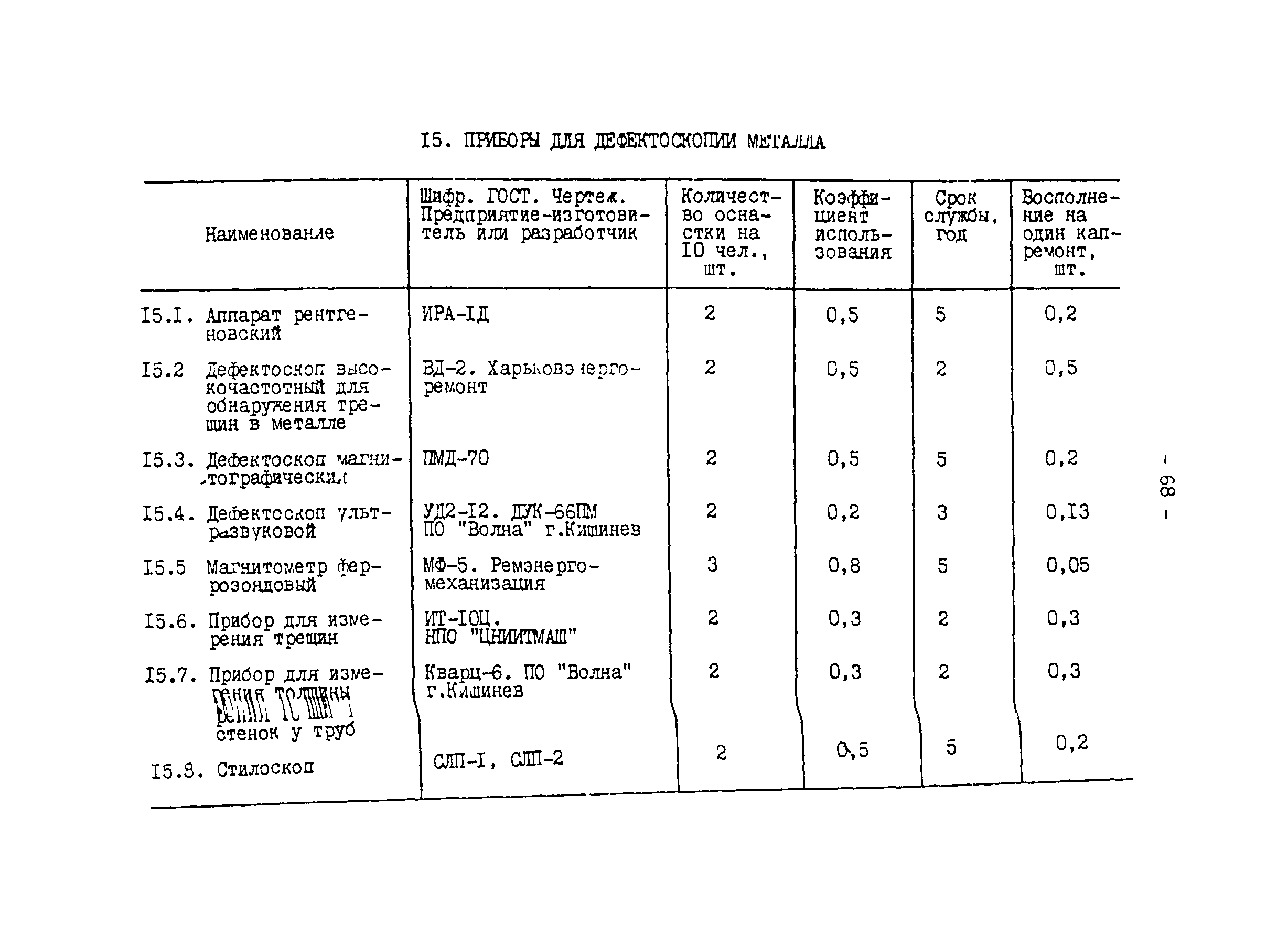 РД 34.10.102-91