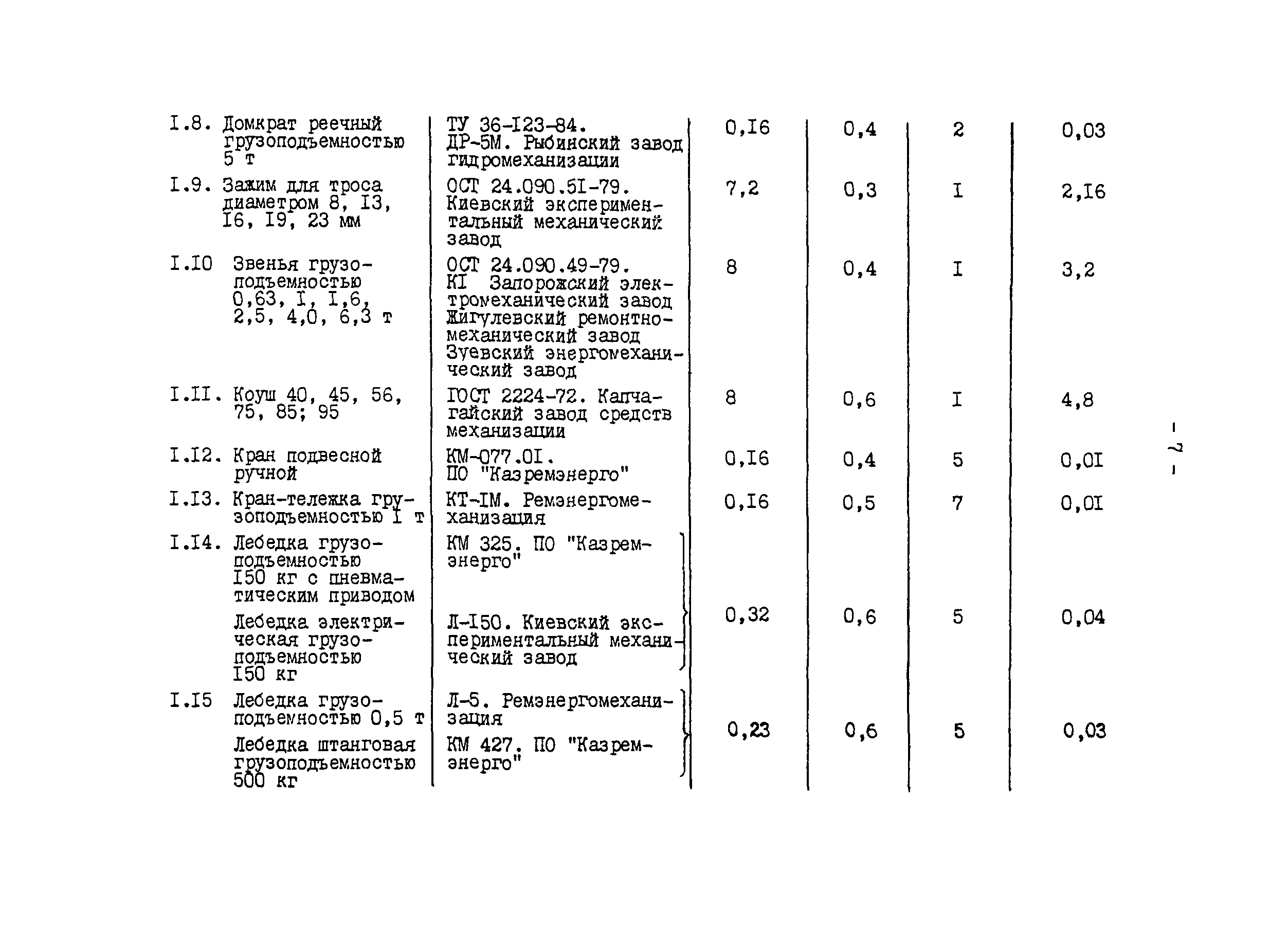РД 34.10.102-91