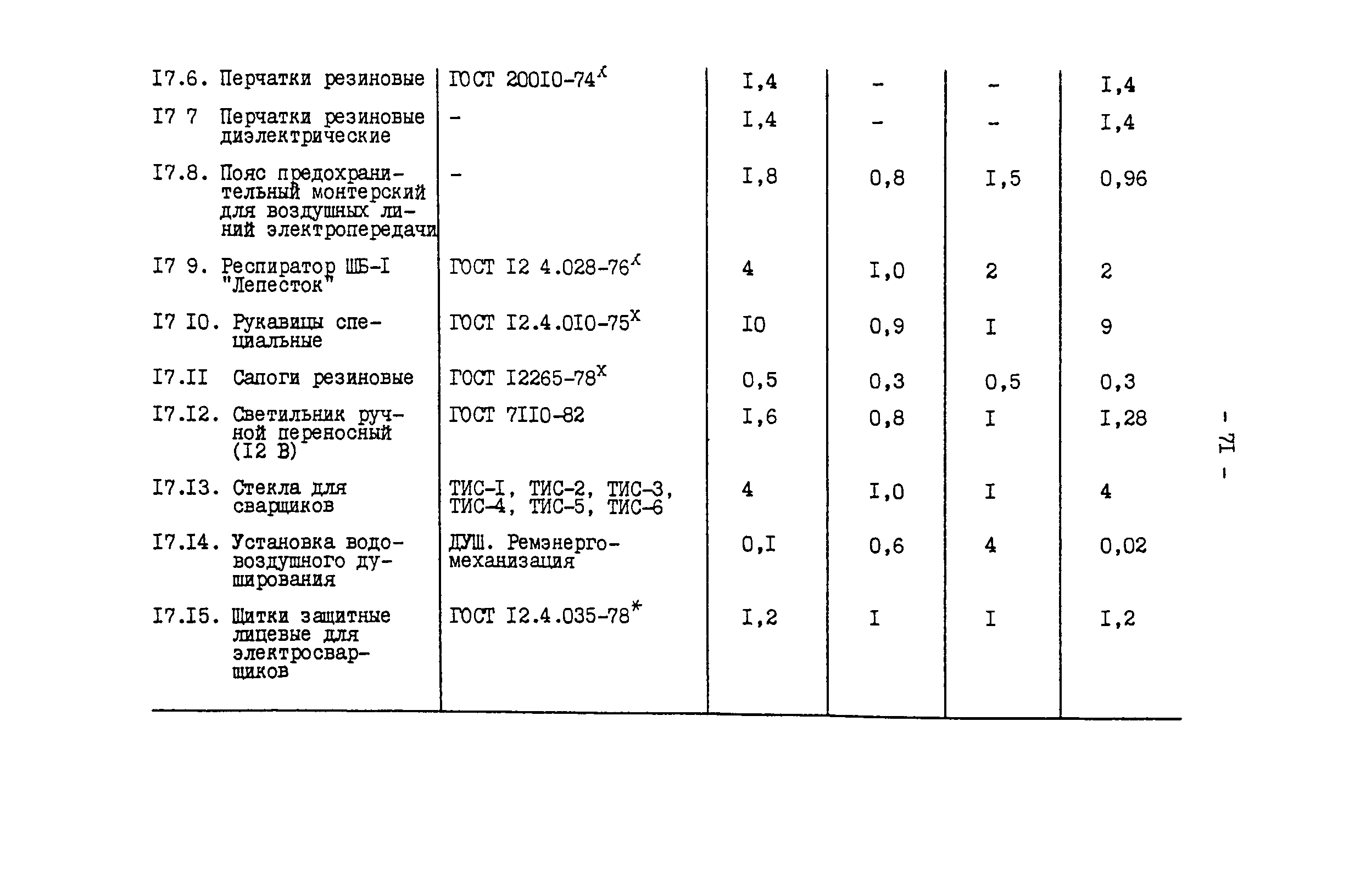 РД 34.10.102-91