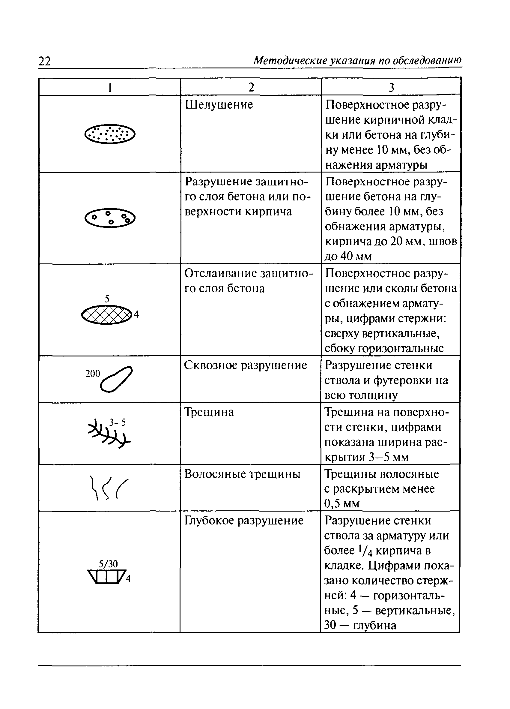 РД 03-610-03