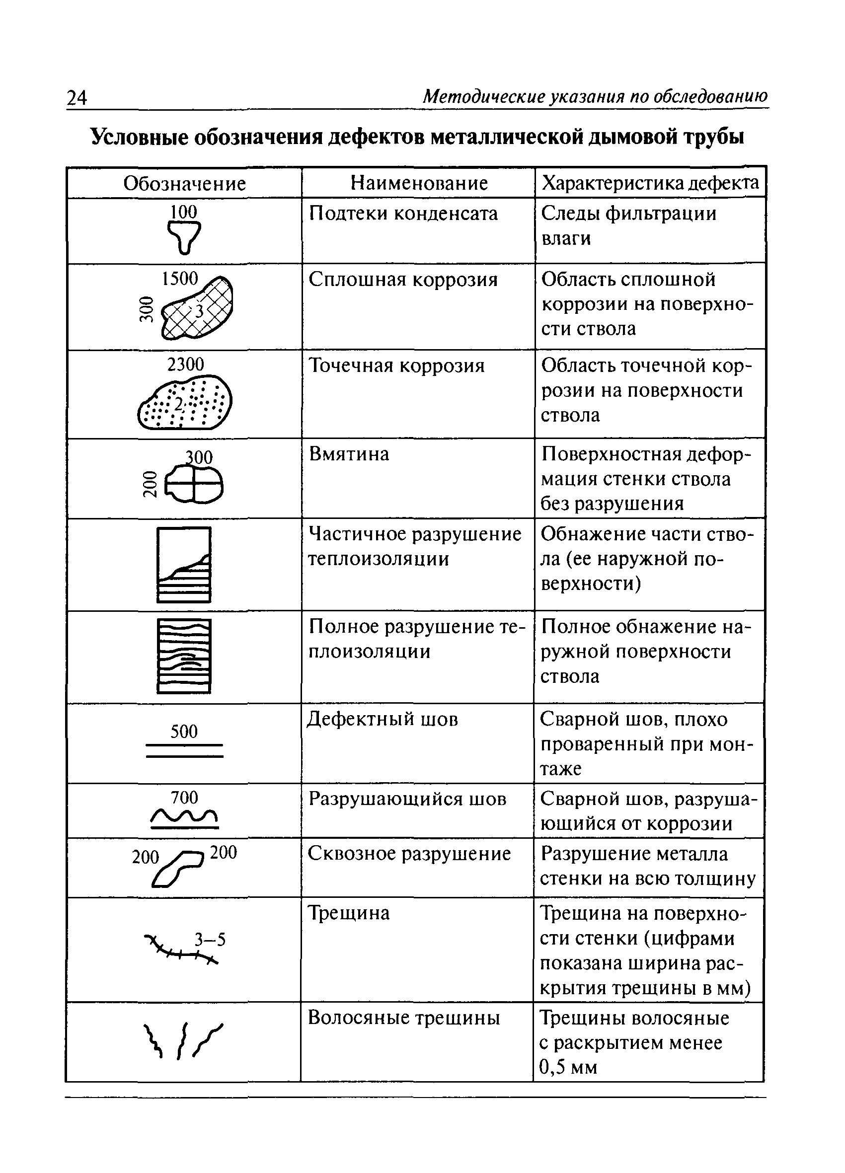 РД 03-610-03