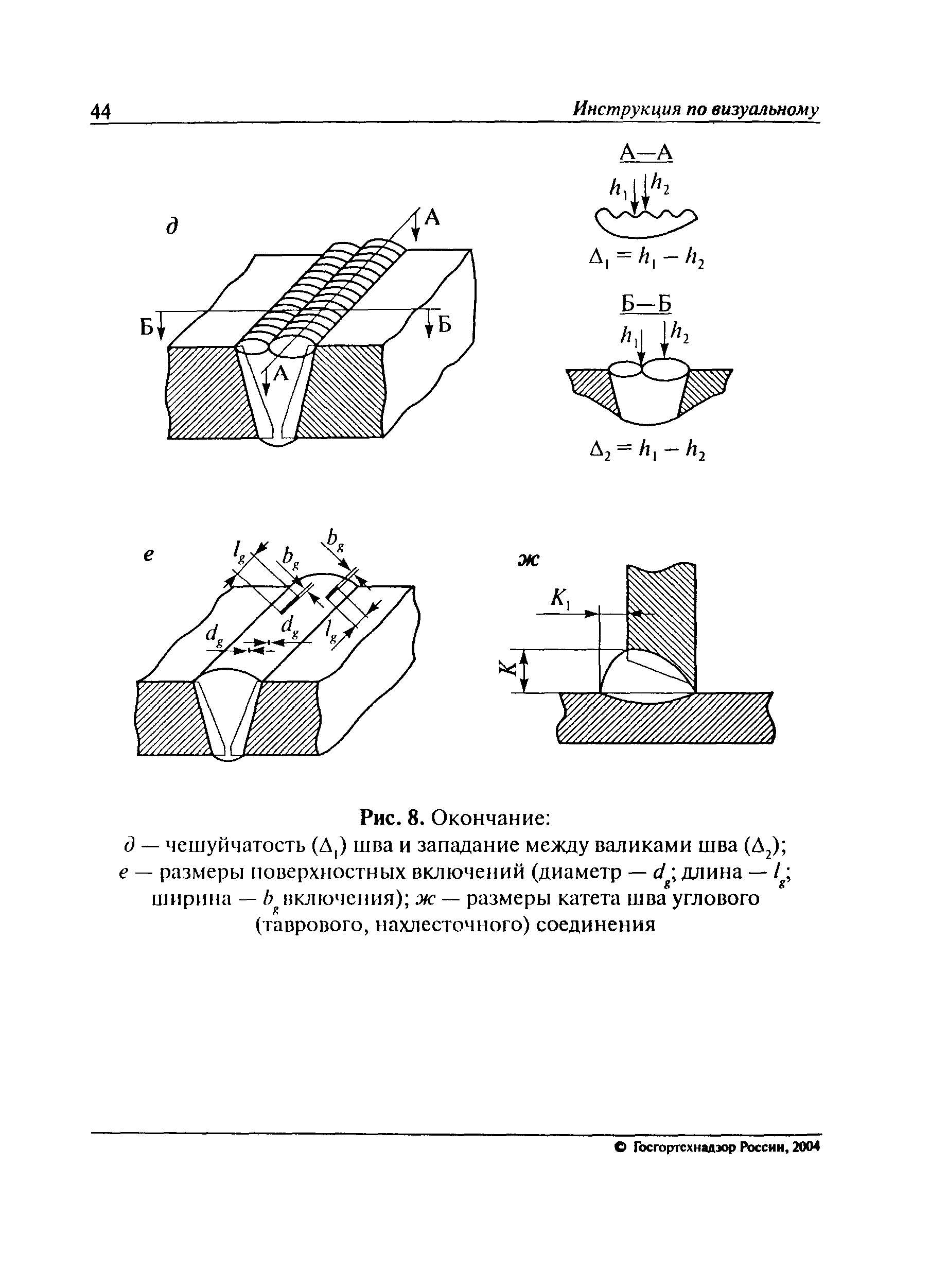 РД 03-606-03