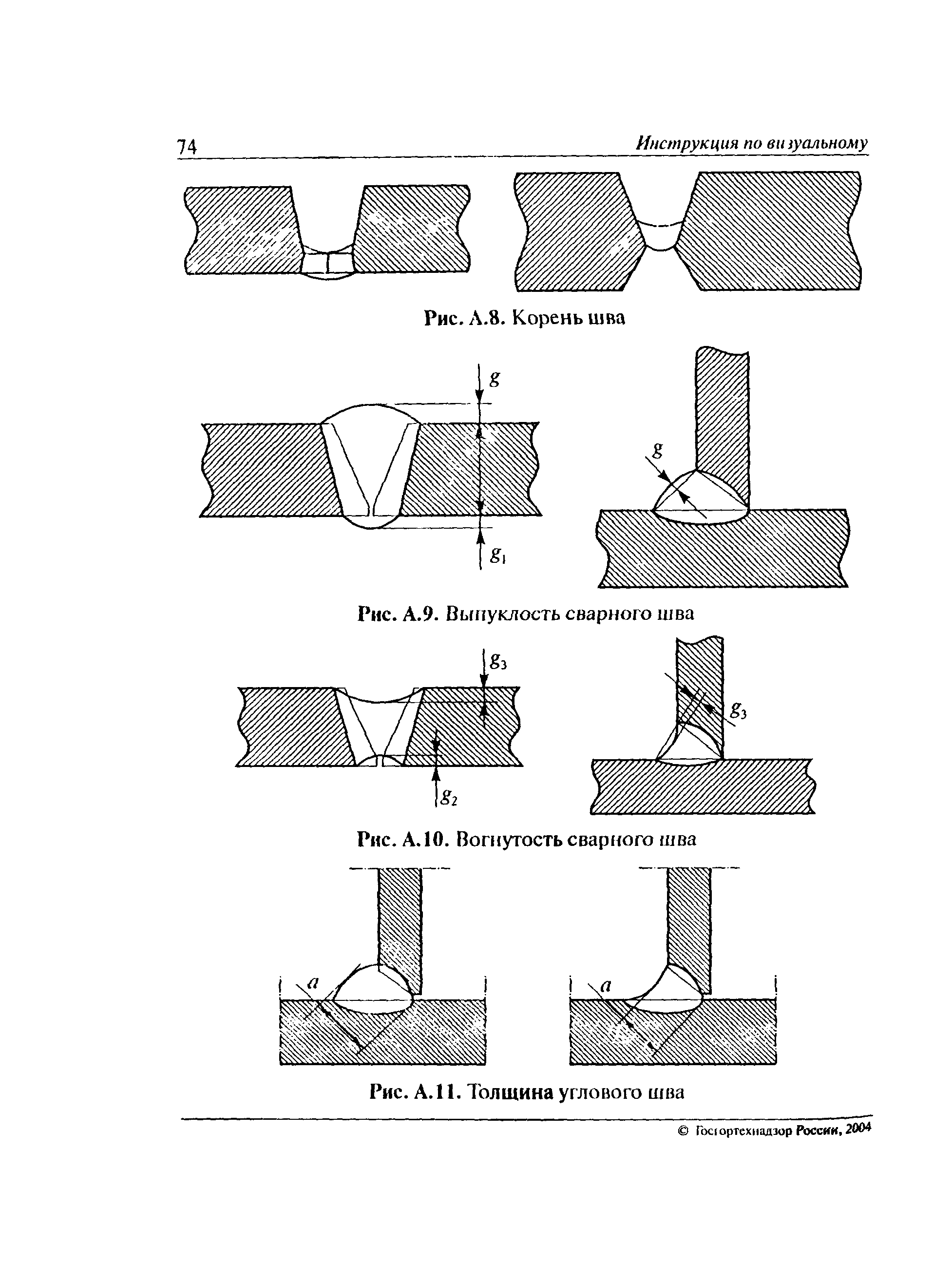 РД 03-606-03