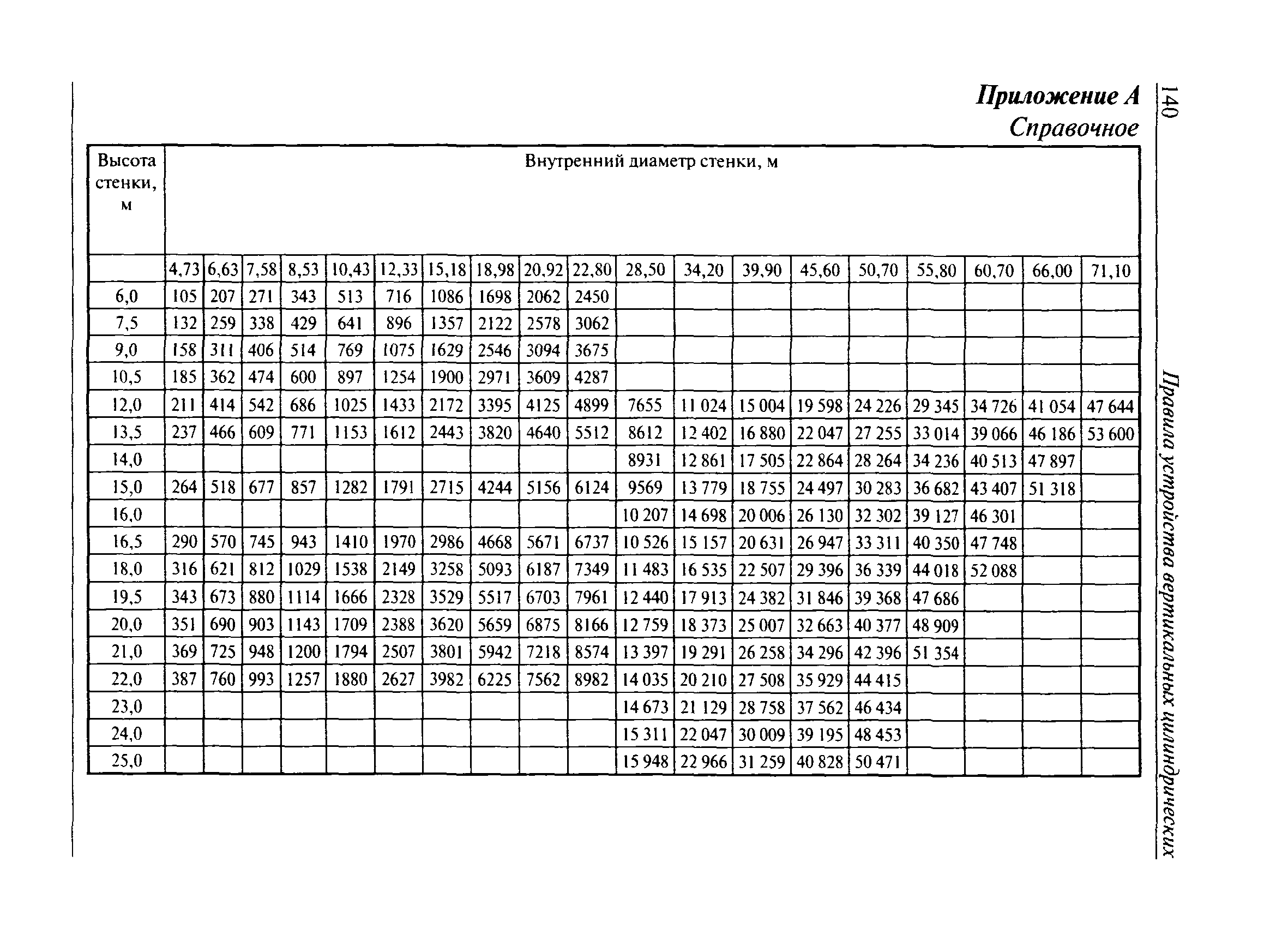 ПБ 03-605-03