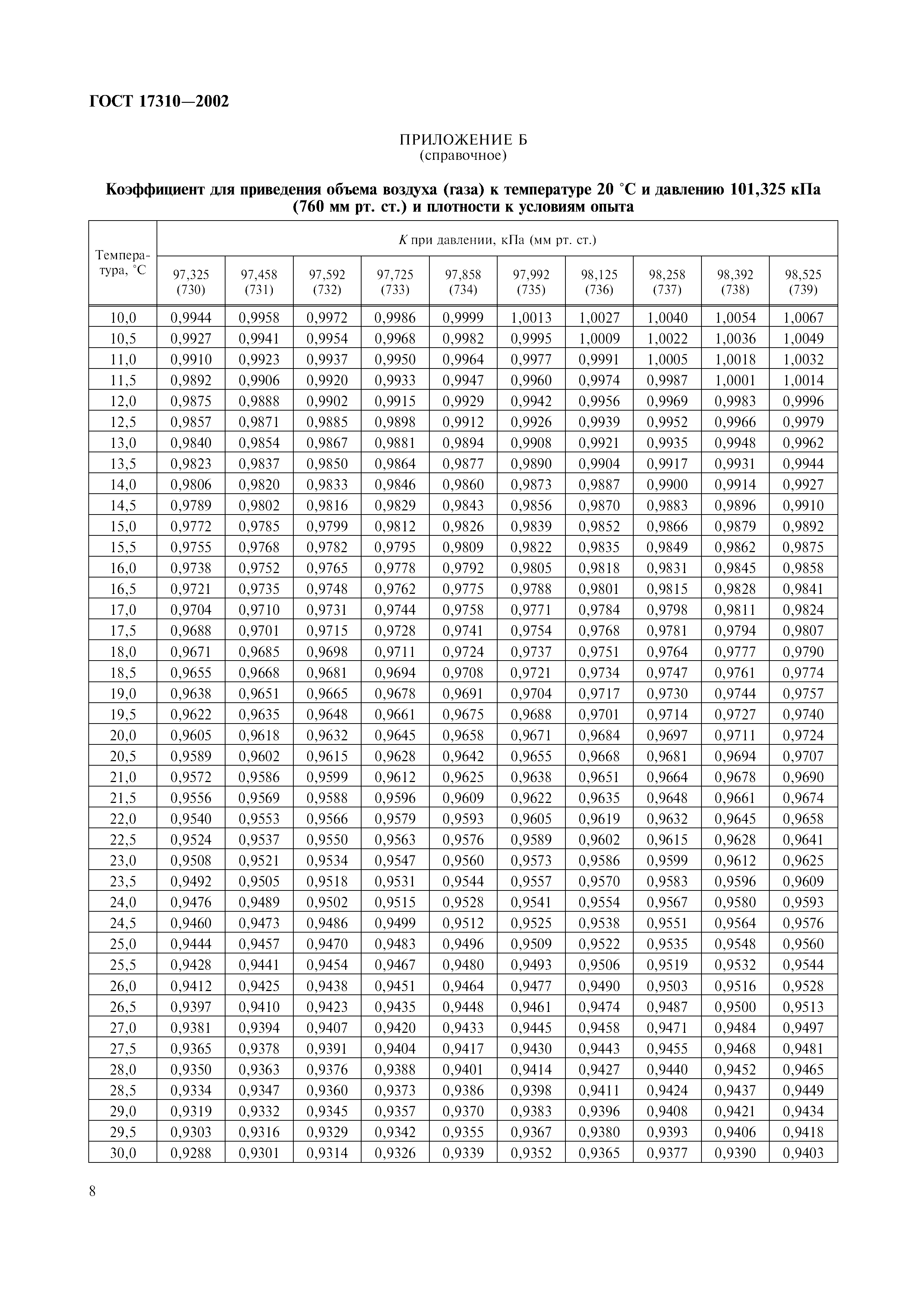 ГОСТ 17310-2002