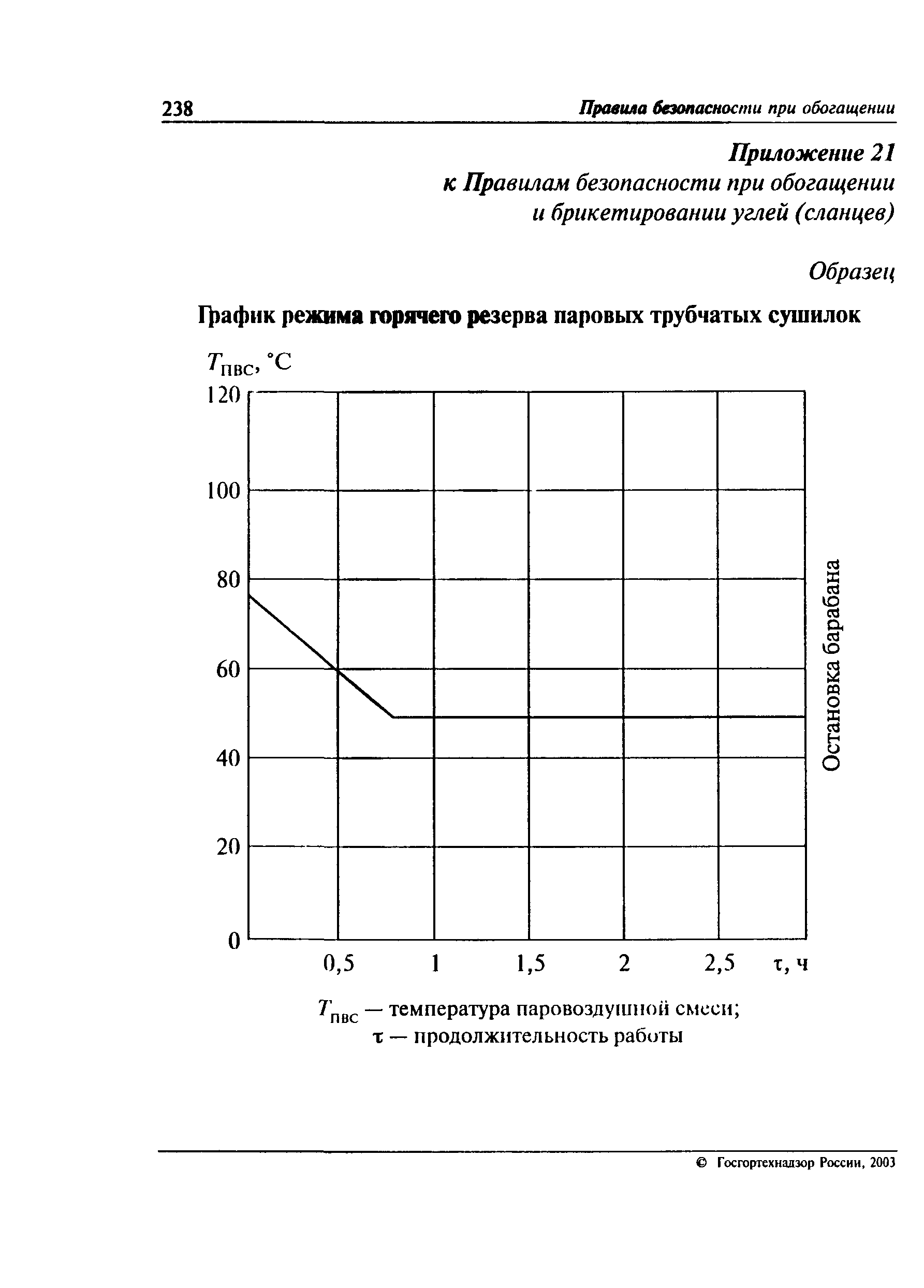 ПБ 05-580-03