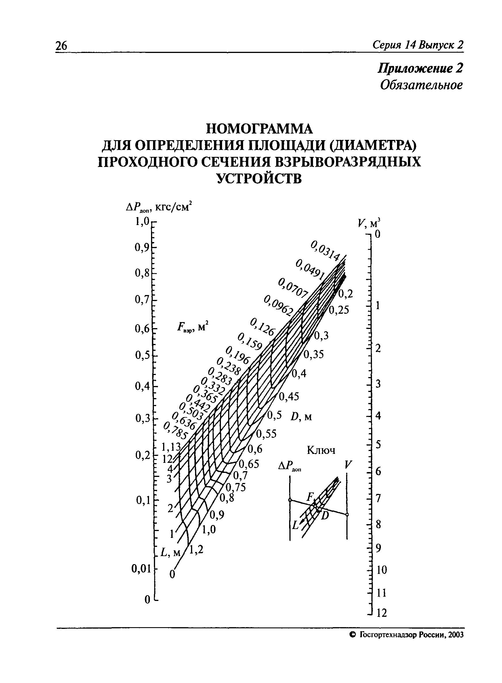 РД 14-568-03