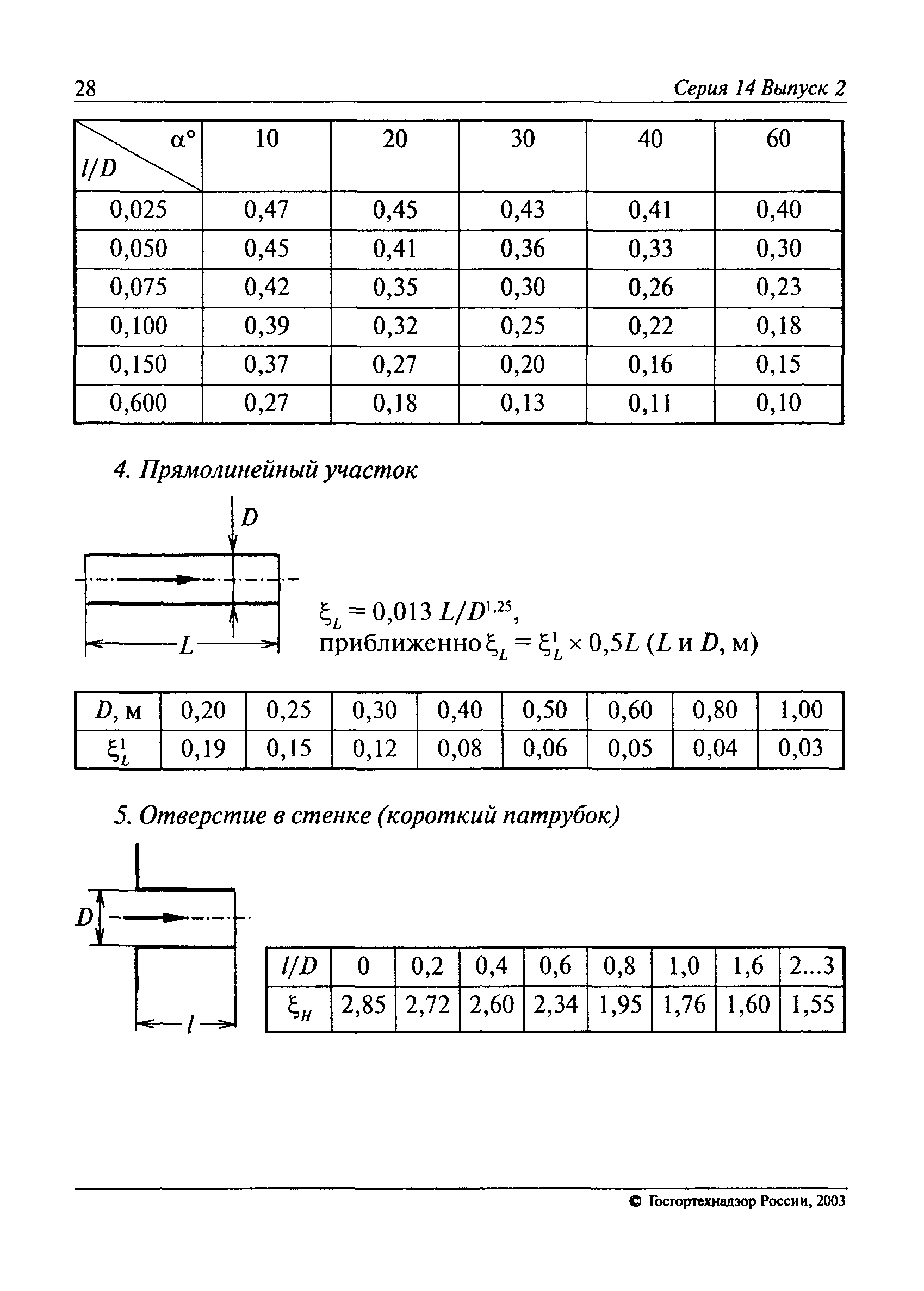 РД 14-568-03