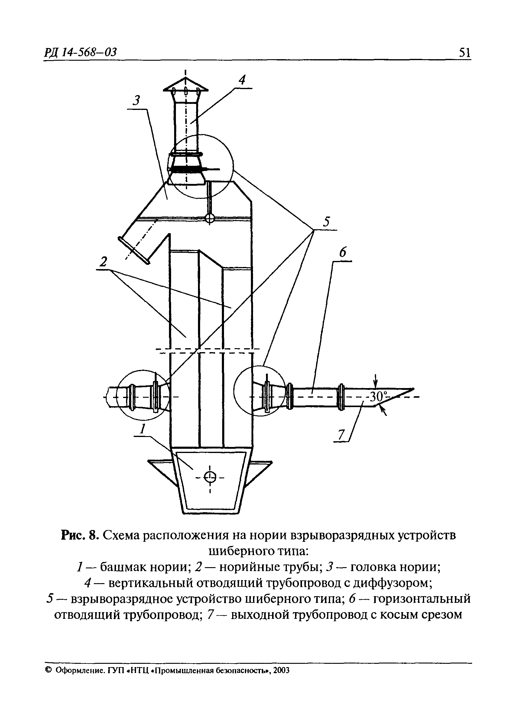 РД 14-568-03