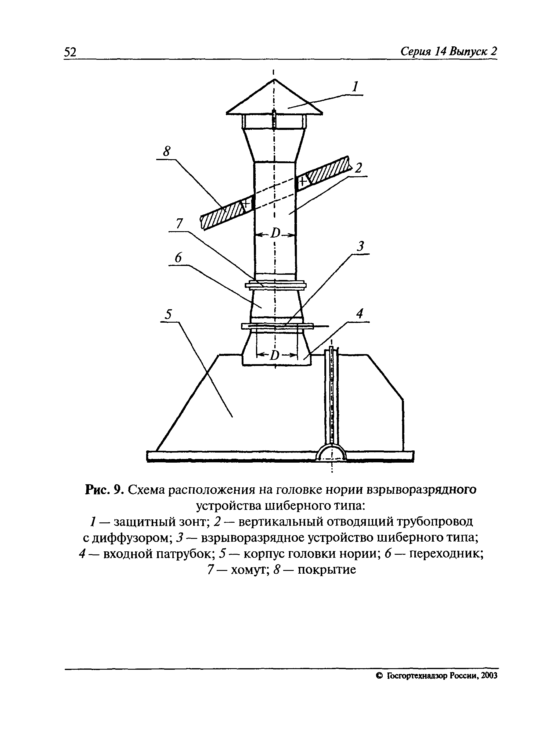 РД 14-568-03