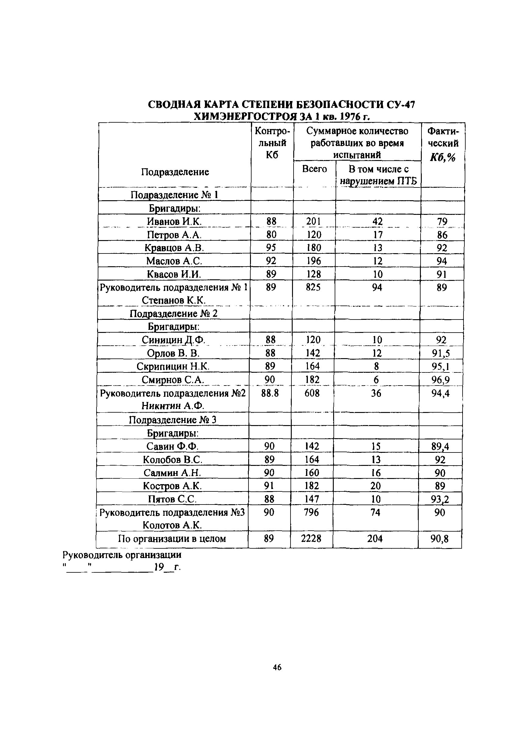 РД 34.03.105