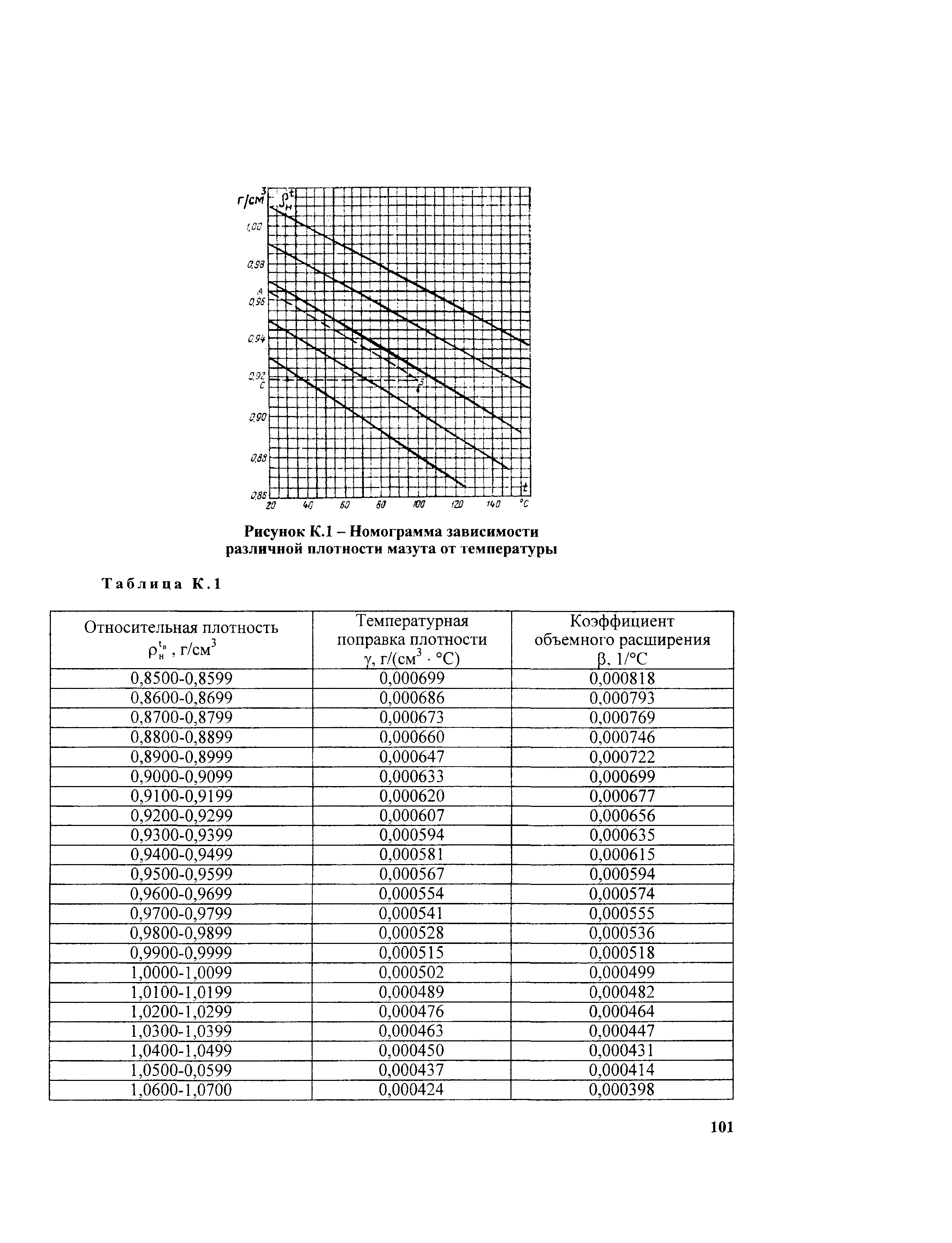 РД 153-34.1-11.354-2001