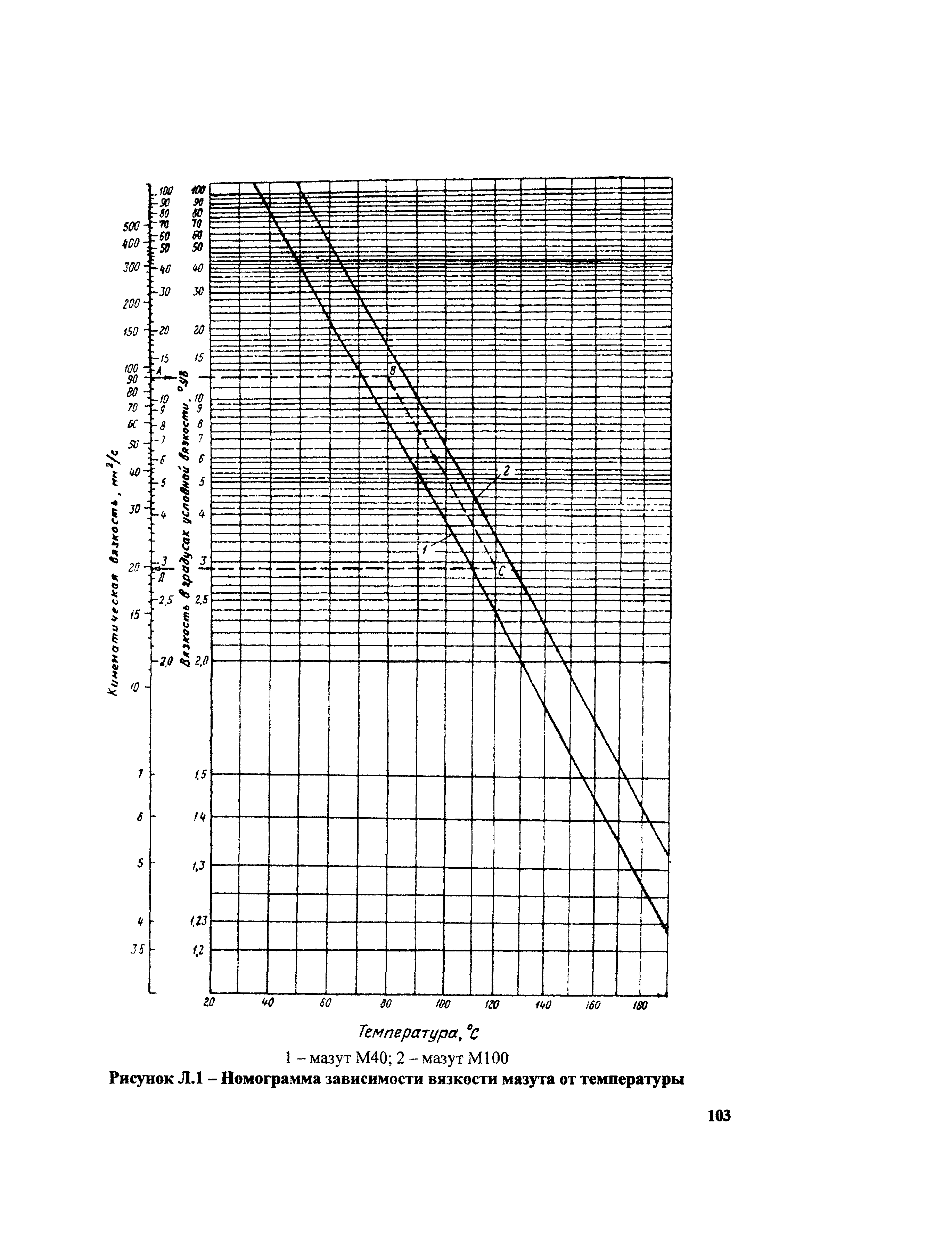 РД 153-34.1-11.354-2001