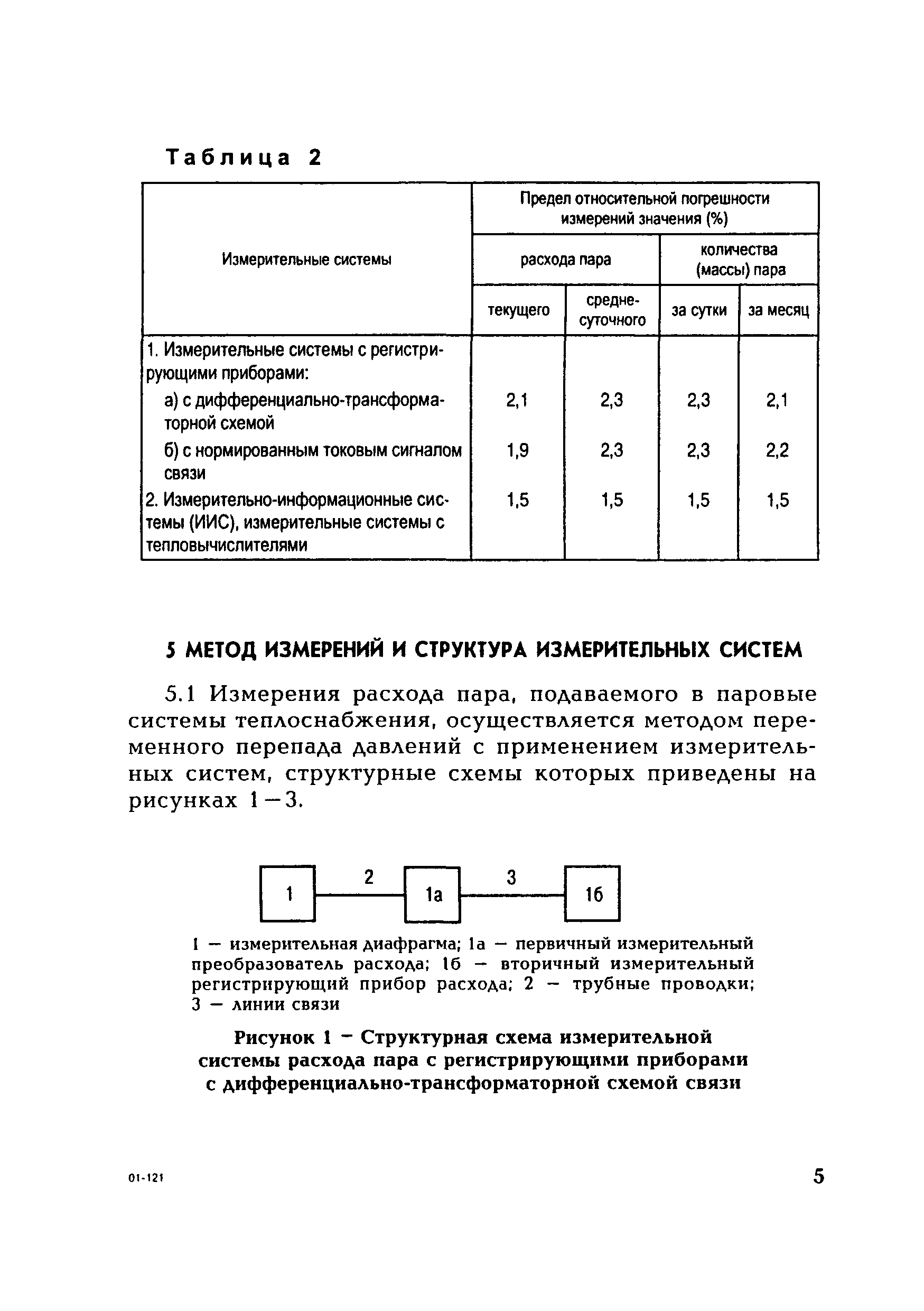 РД 153-34.0-11.343-00