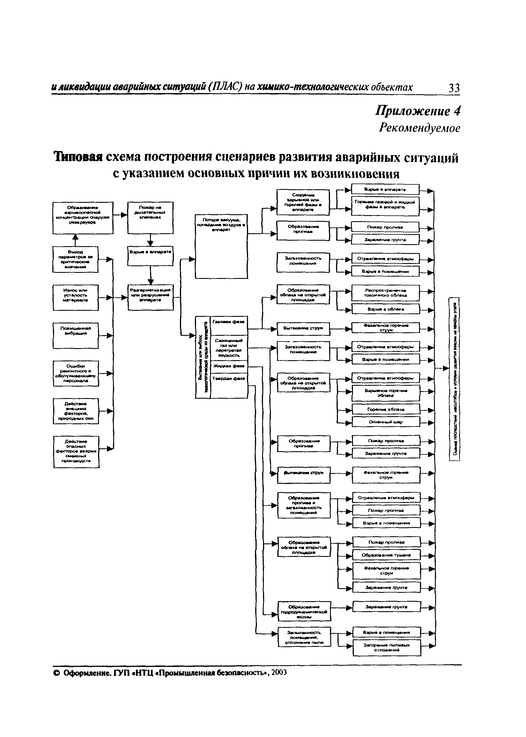 РД 09-536-03