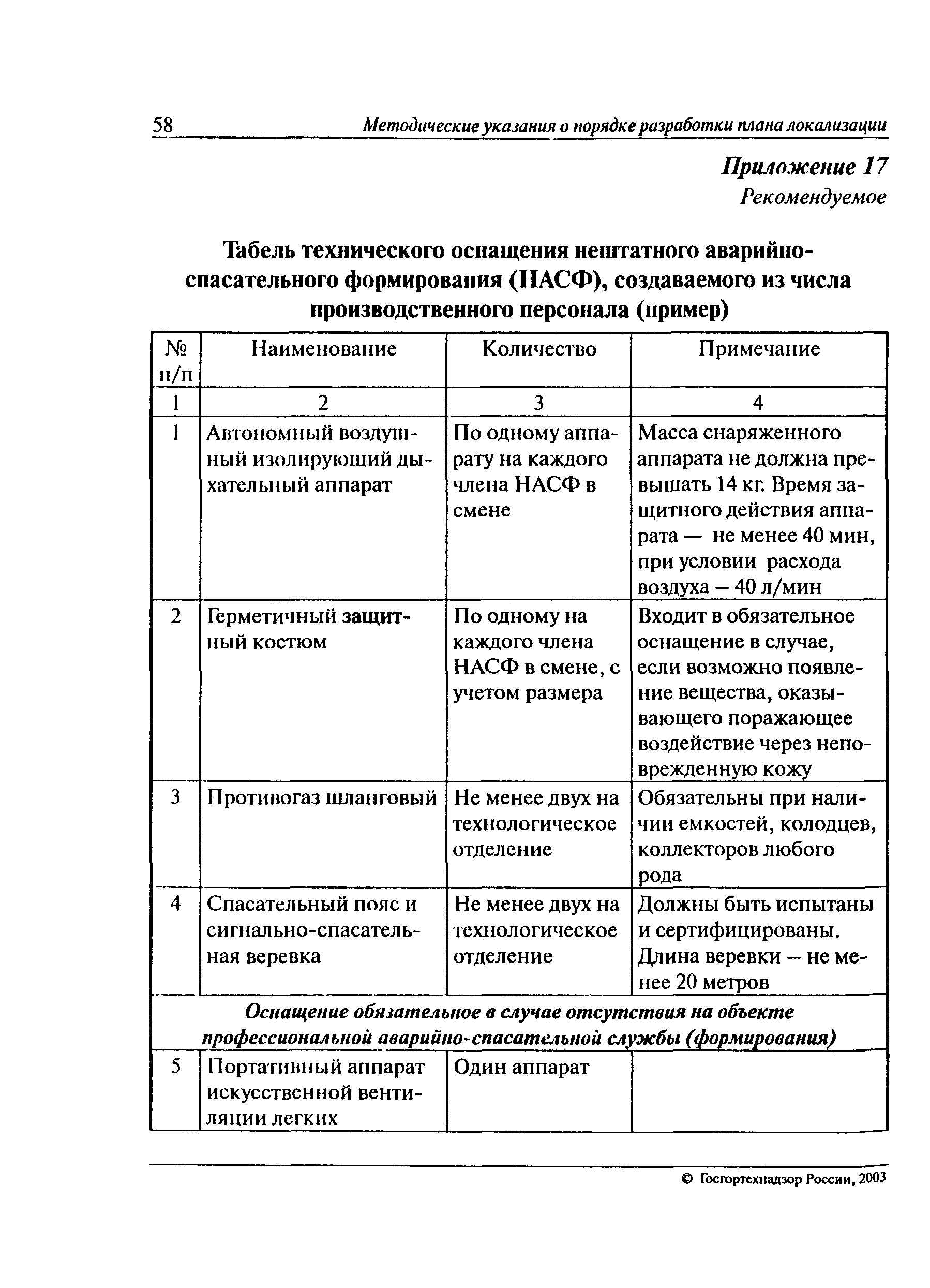 РД 09-536-03