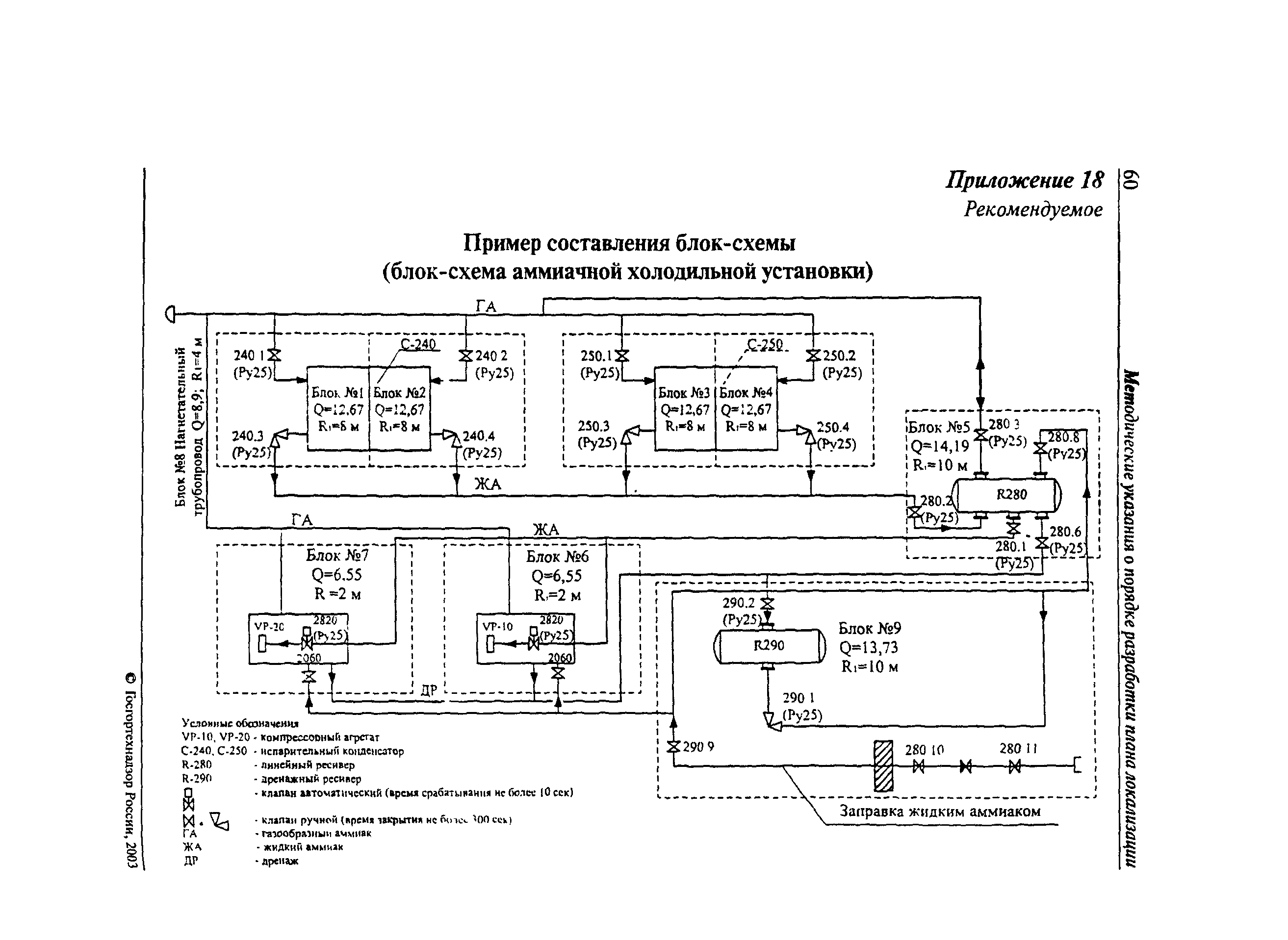 РД 09-536-03