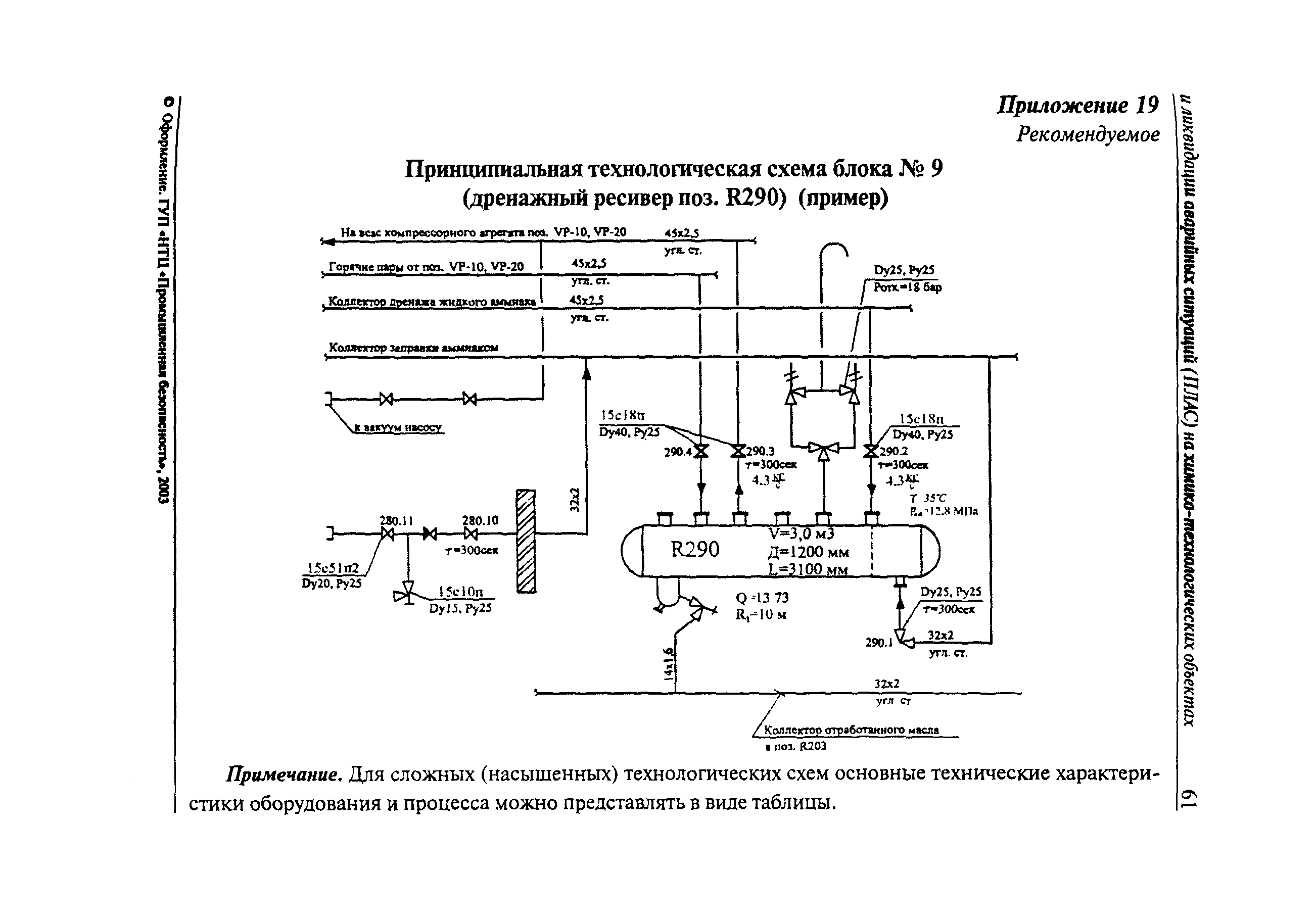 РД 09-536-03