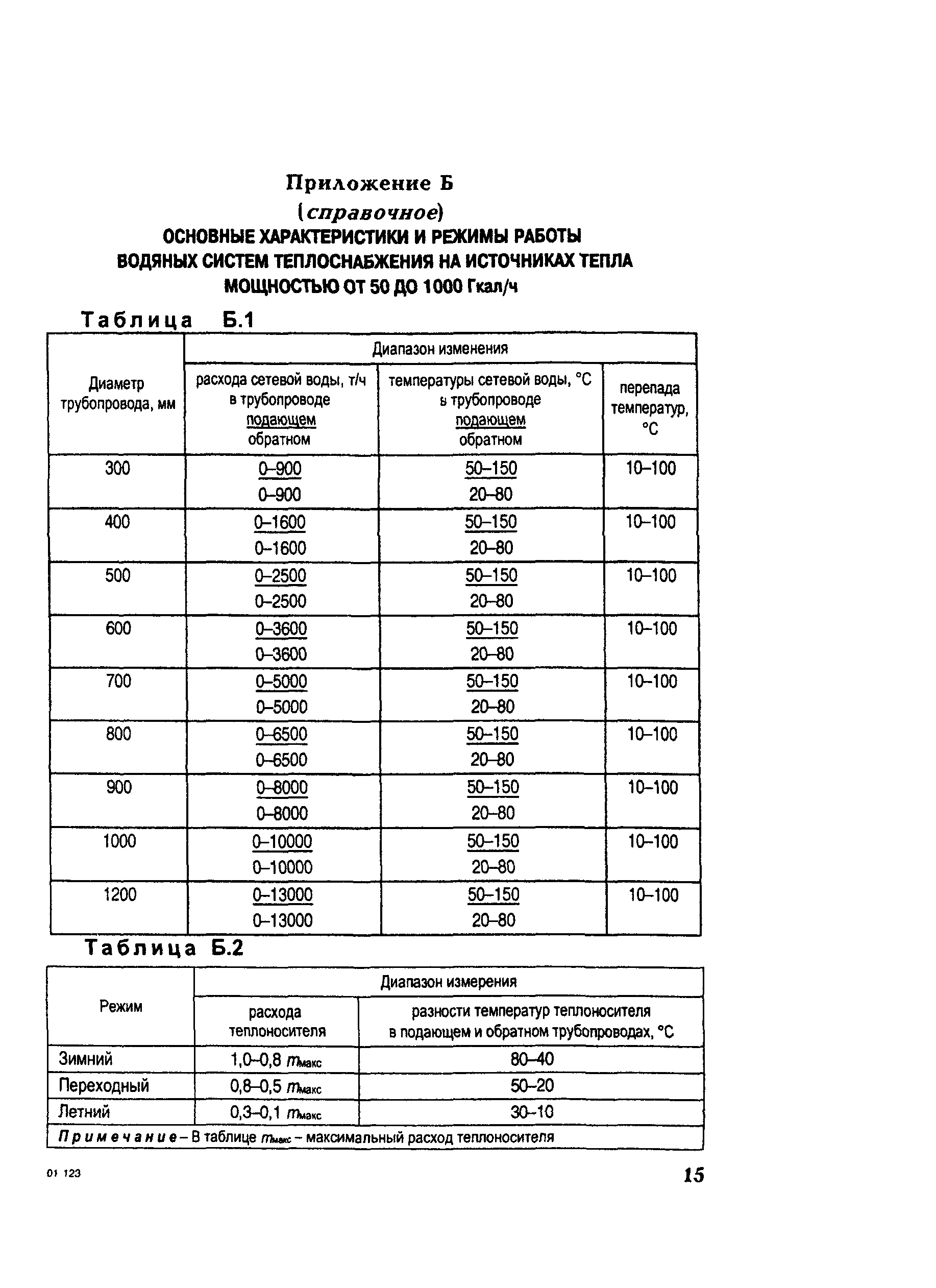 РД 153-34.0-11.341-00