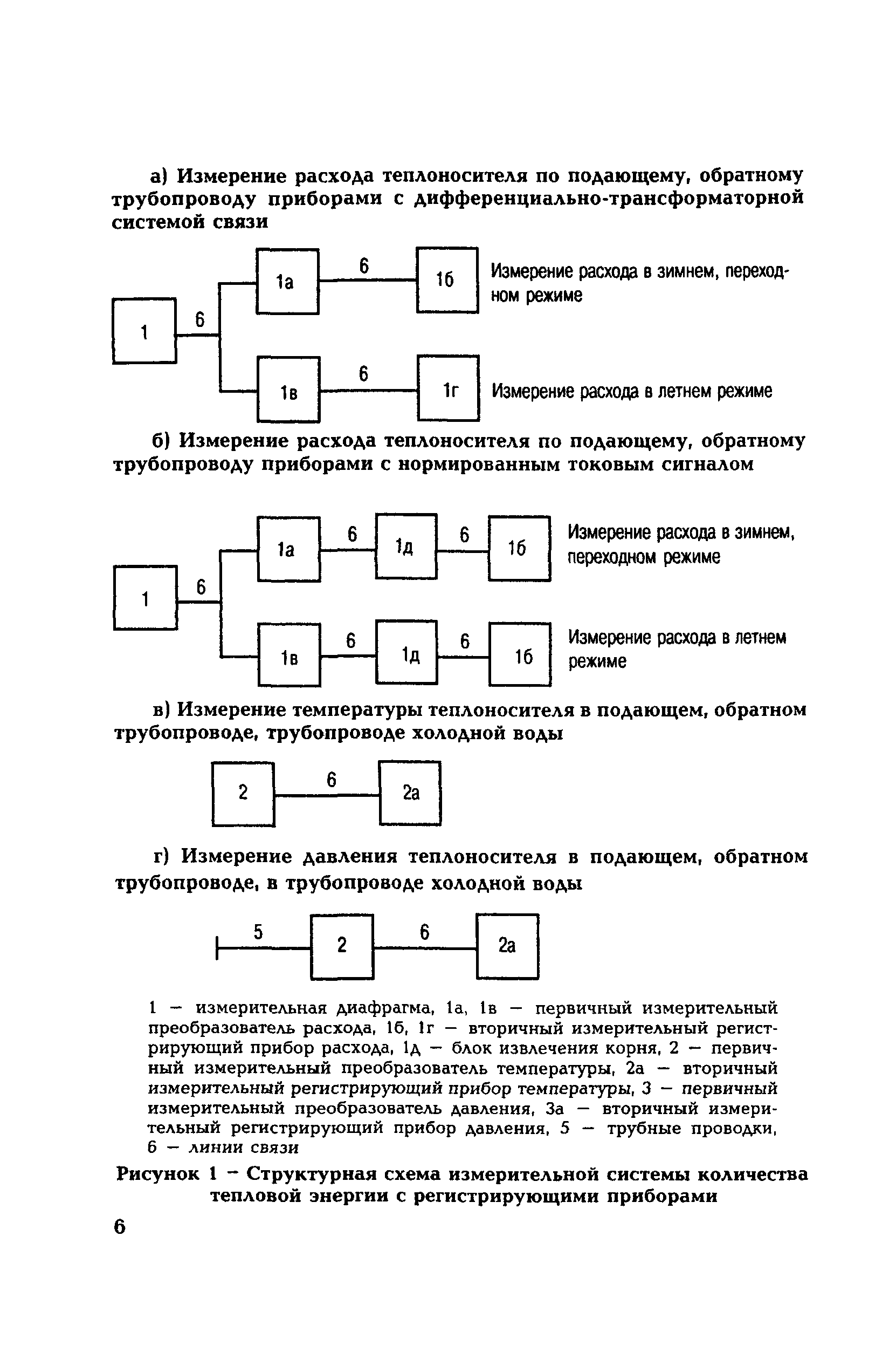 РД 153-34.0-11.341-00