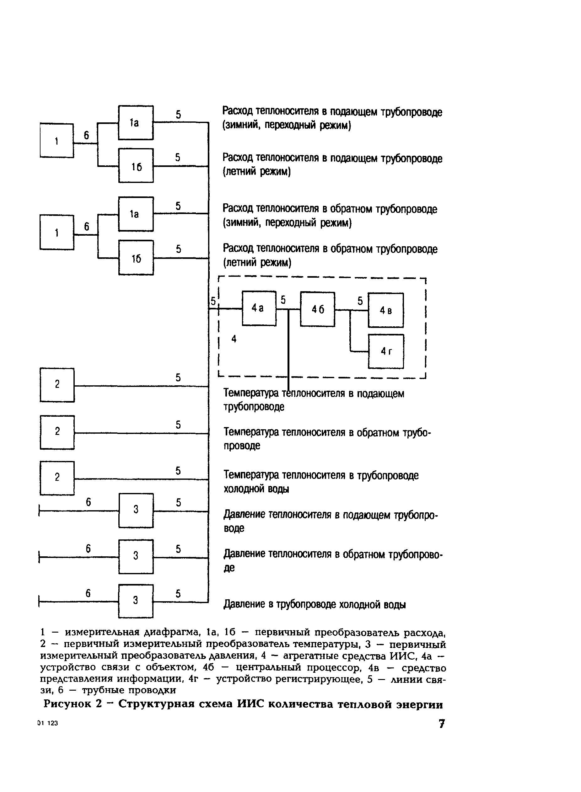 РД 153-34.0-11.341-00