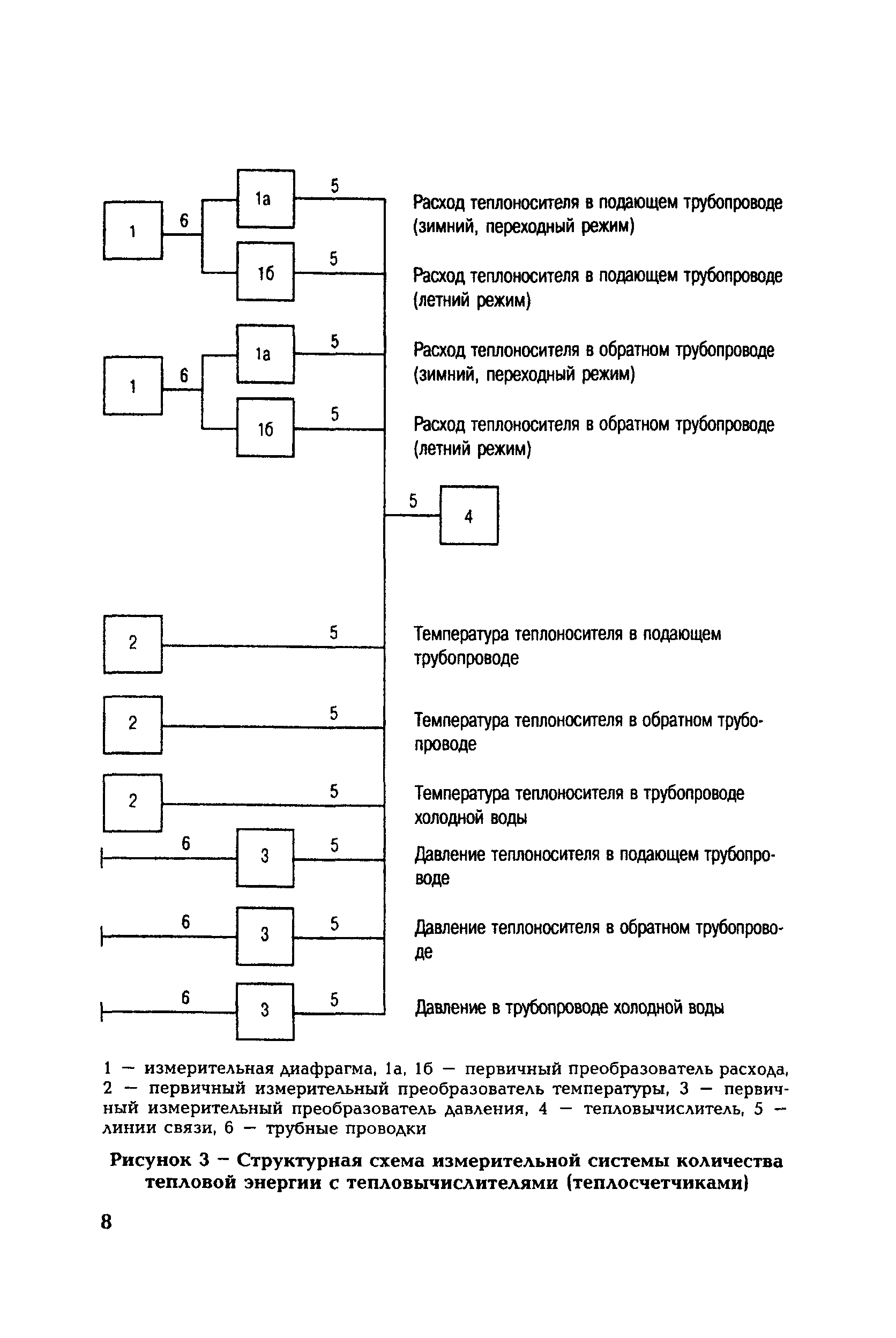 РД 153-34.0-11.341-00