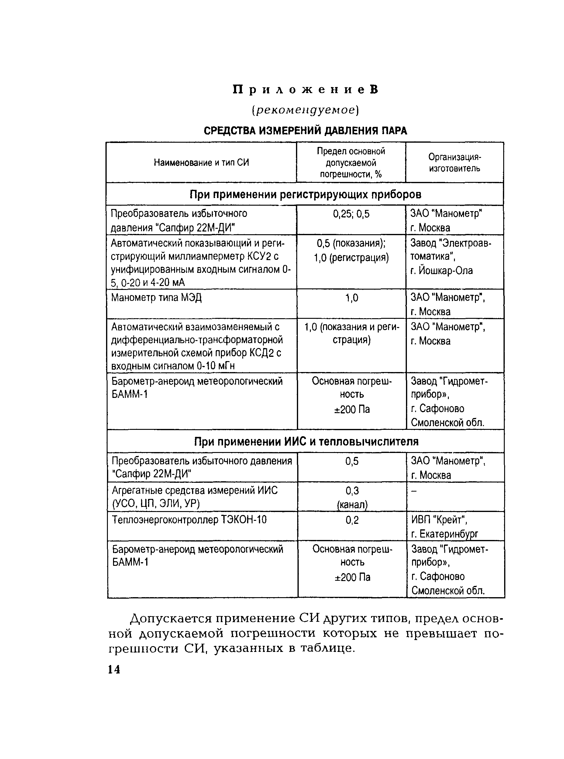 РД 153-34.0-11.344-00