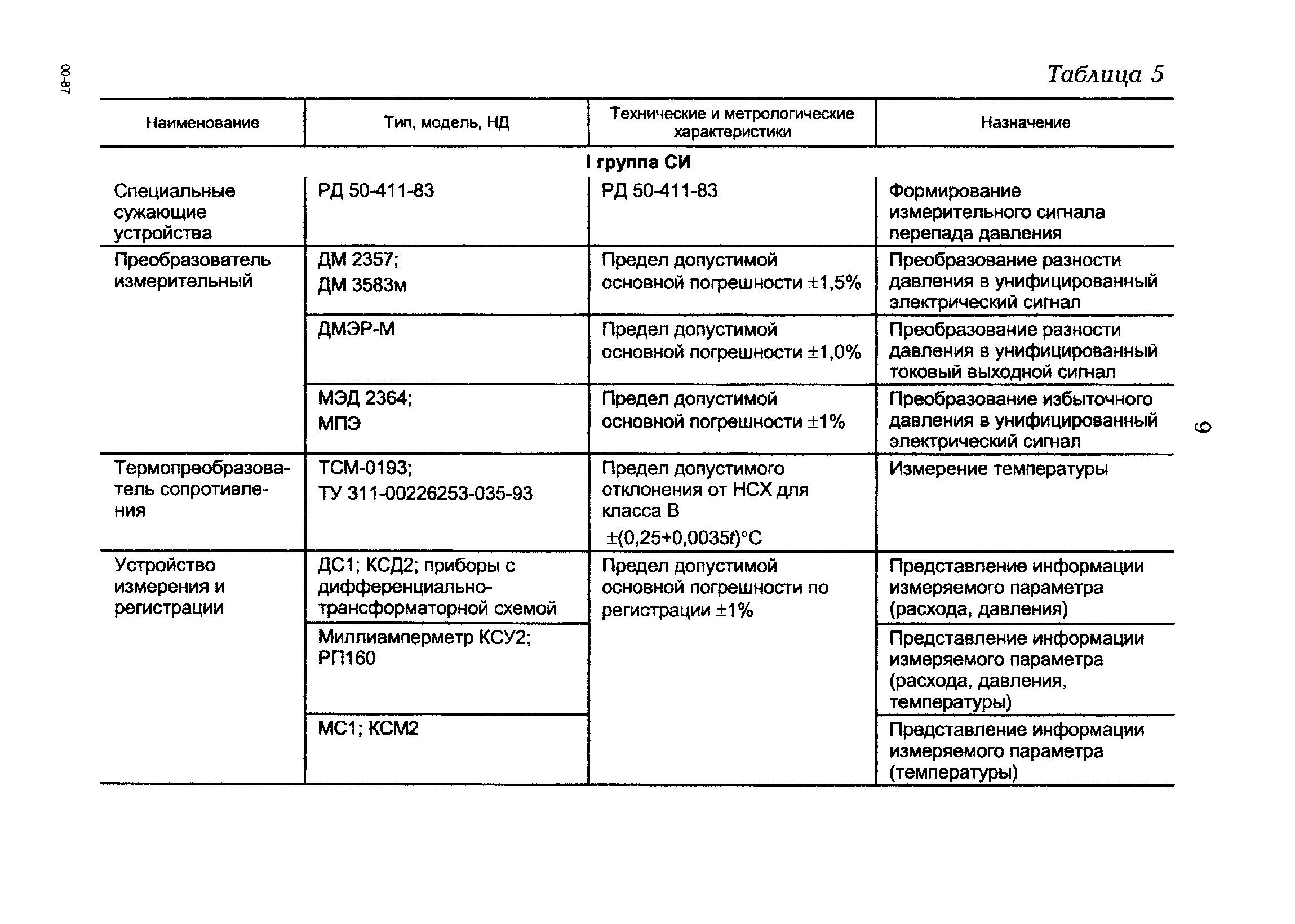 РД 153-34.0-11.326-00