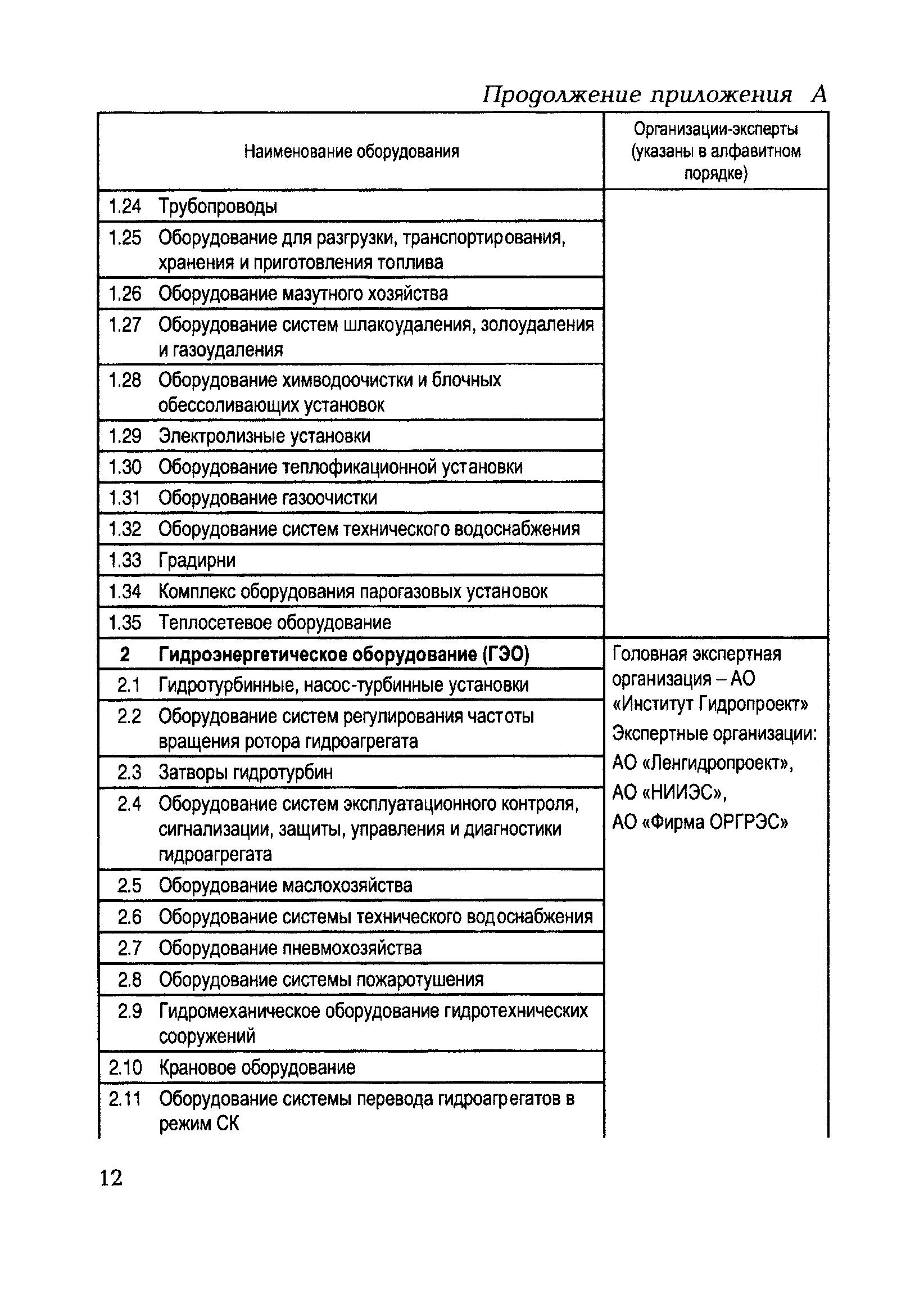 РД 153-34.0-11.118-2001