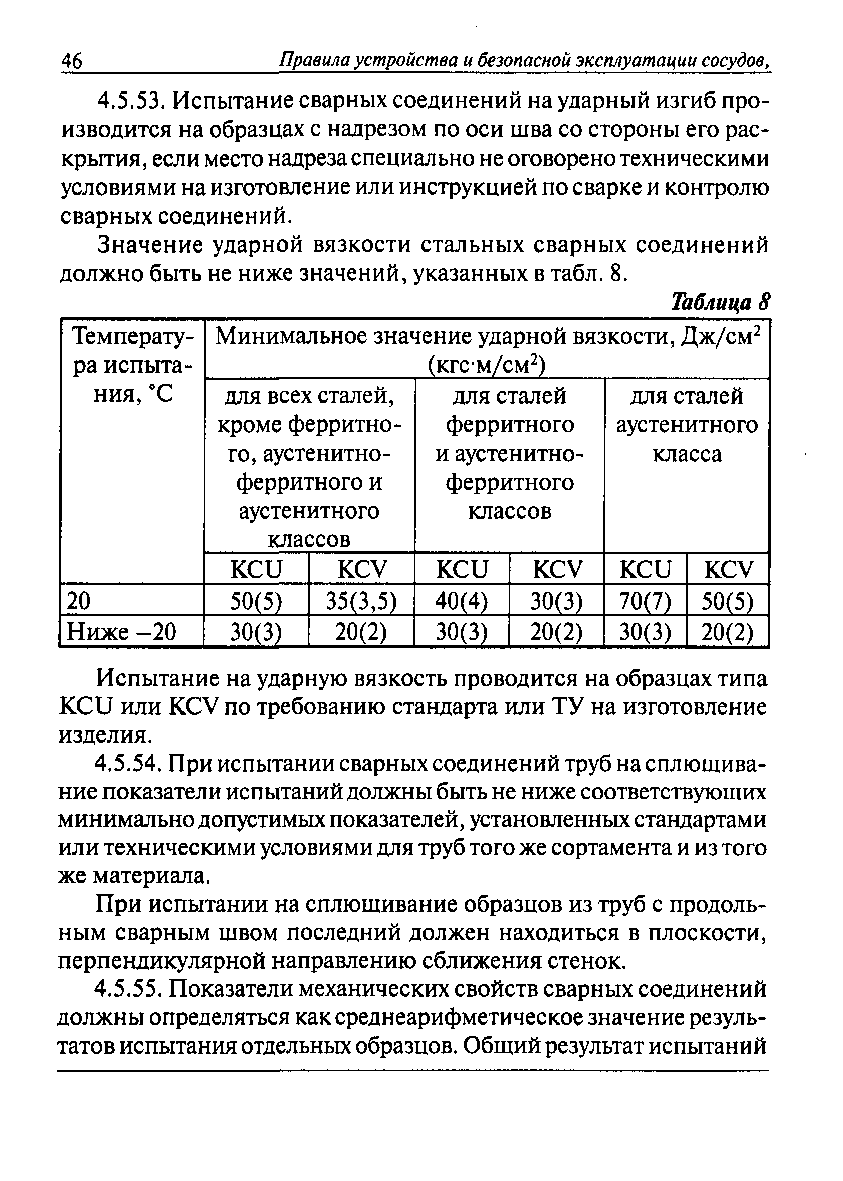 ПБ 03-576-03