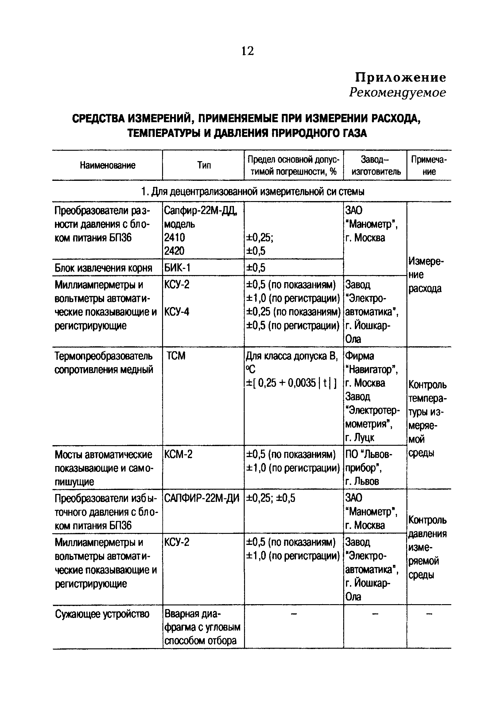 РД 153-34.1-11.315-99