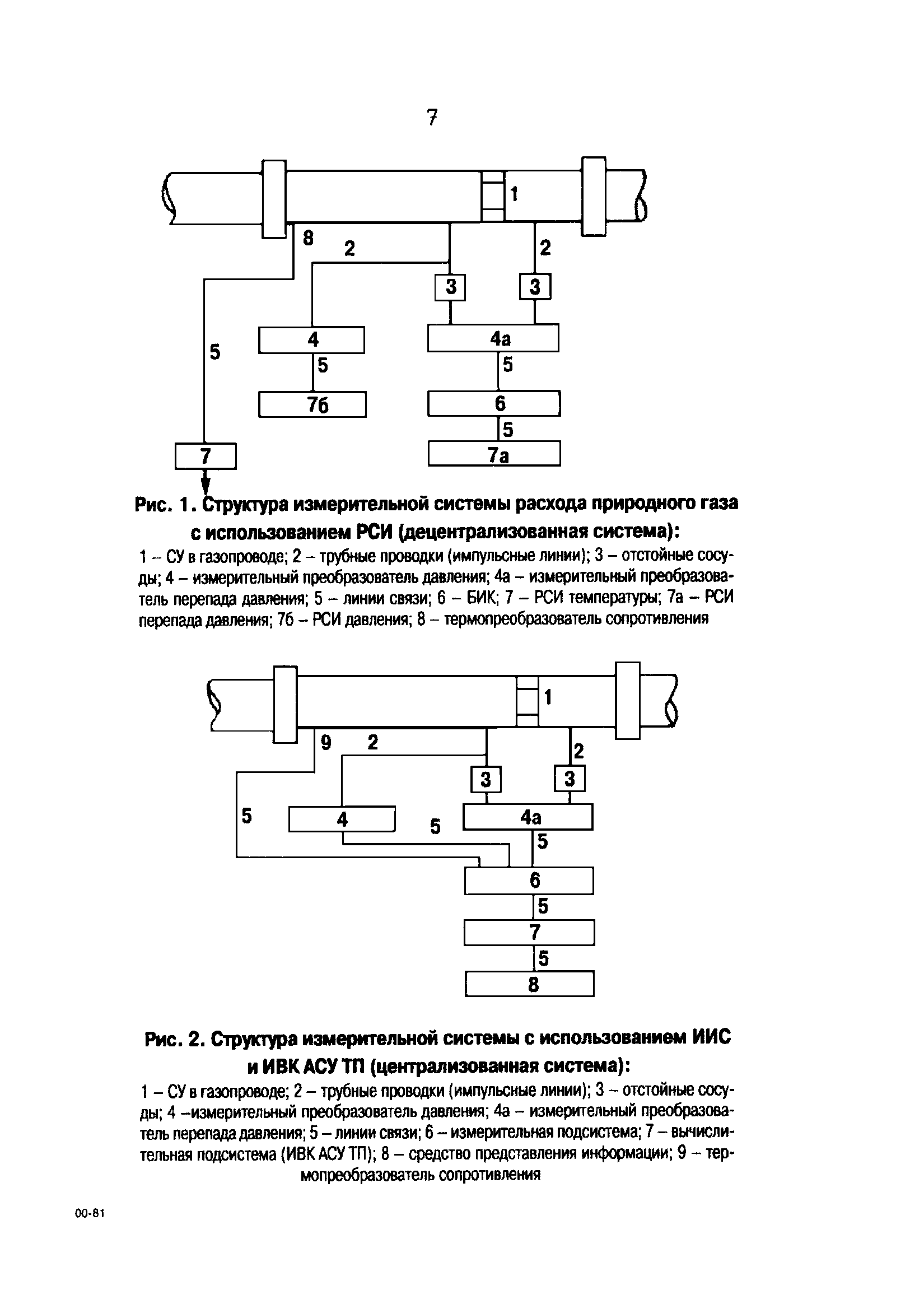 РД 153-34.1-11.315-99