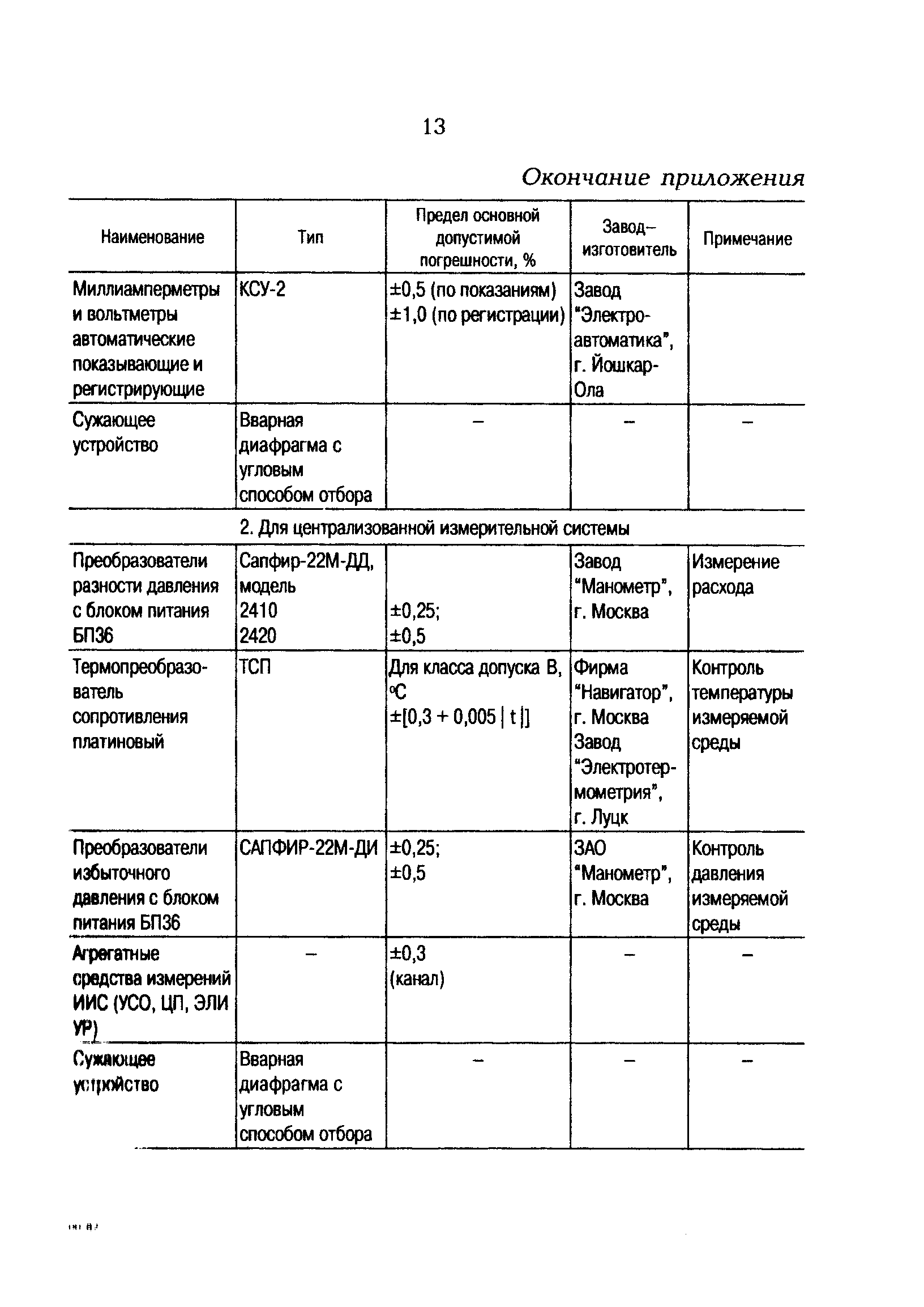 РД 153-34.1-11.314-00