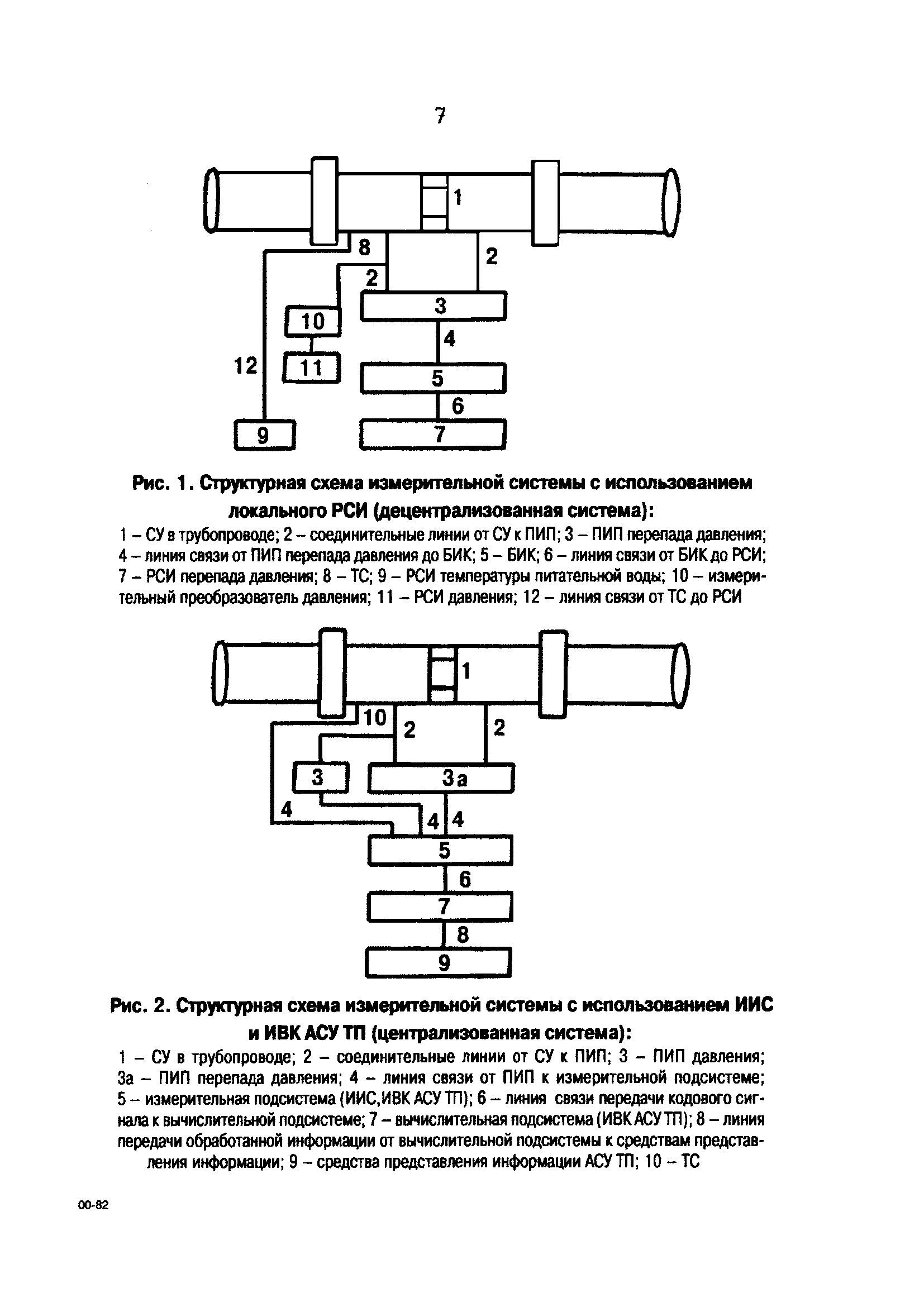 РД 153-34.1-11.314-00