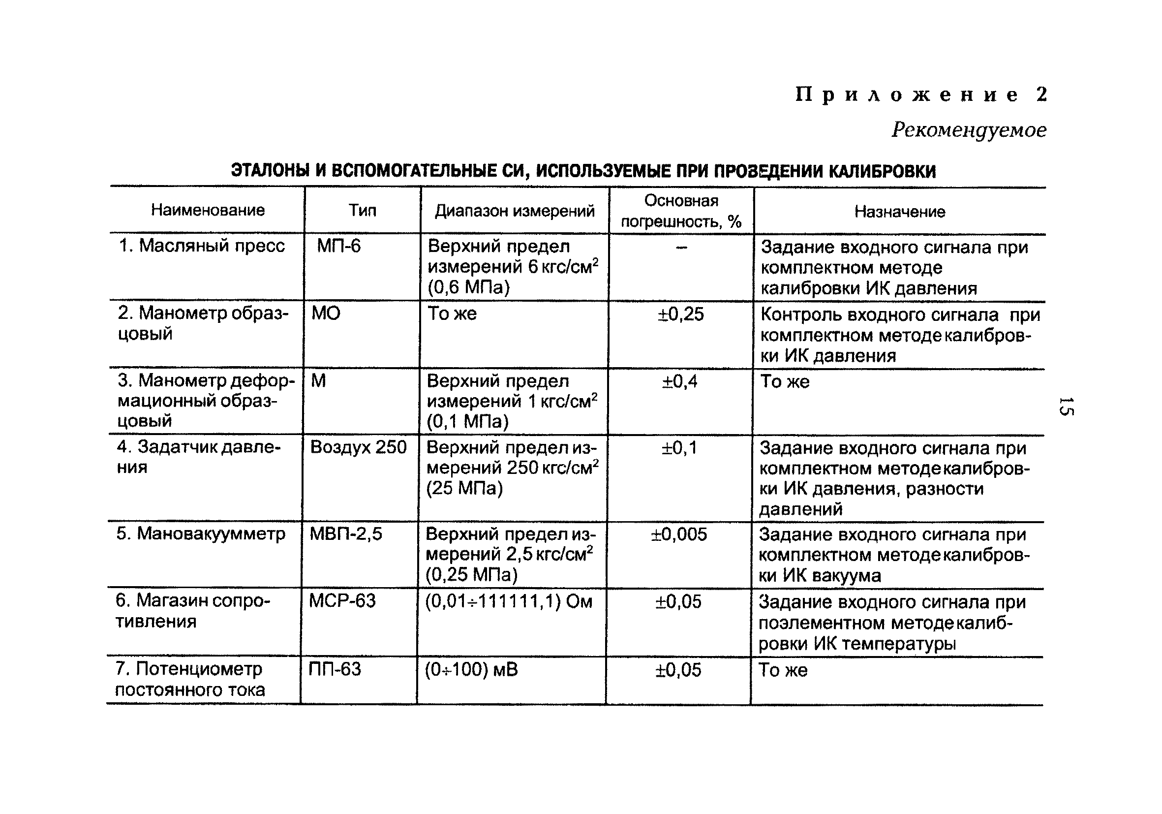 РД 153-34.0-11.205-98