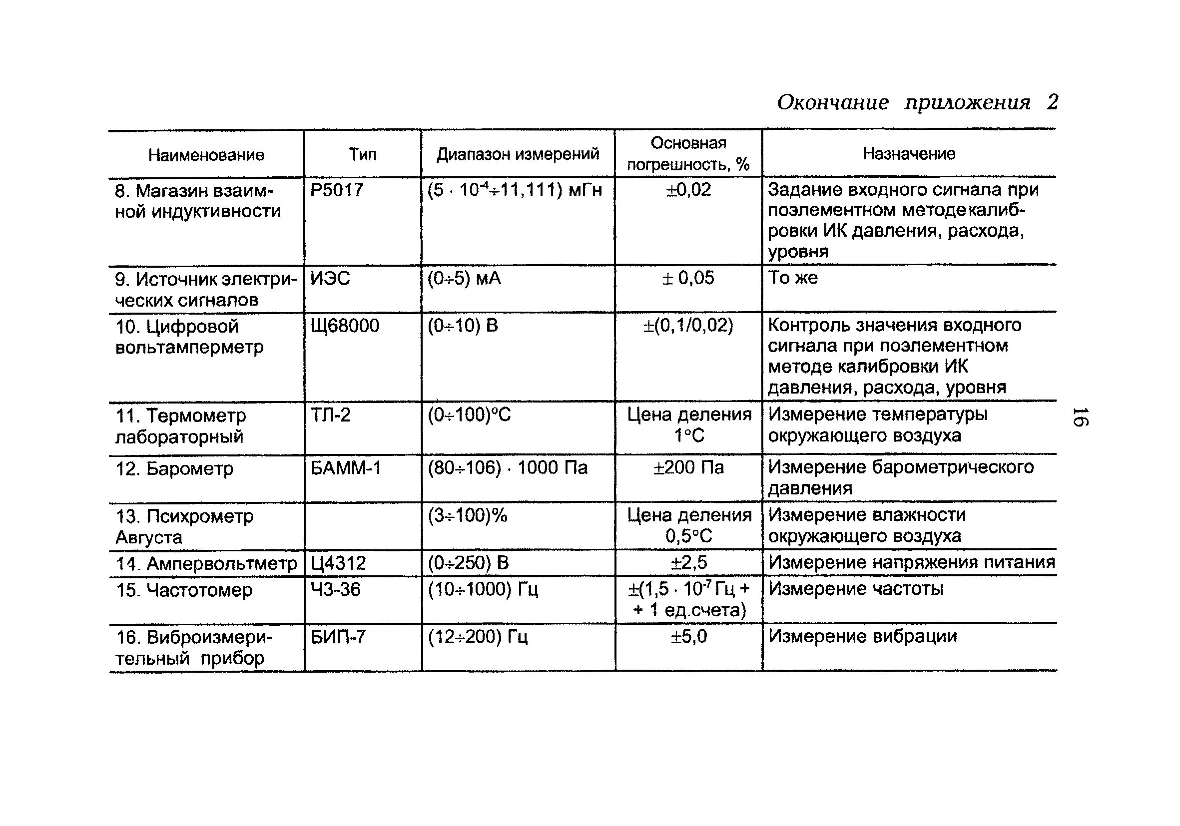 РД 153-34.0-11.205-98