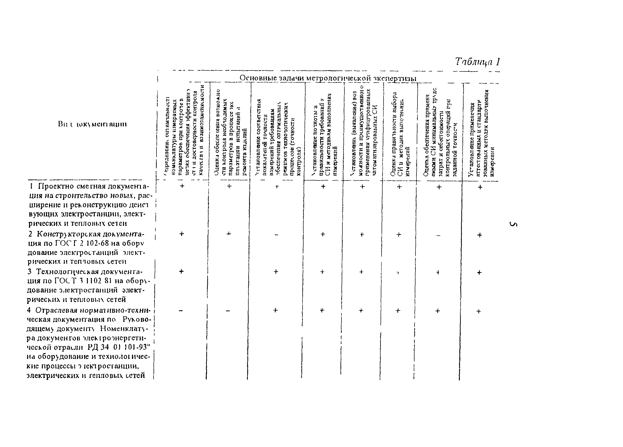 РД 34.11.502-95