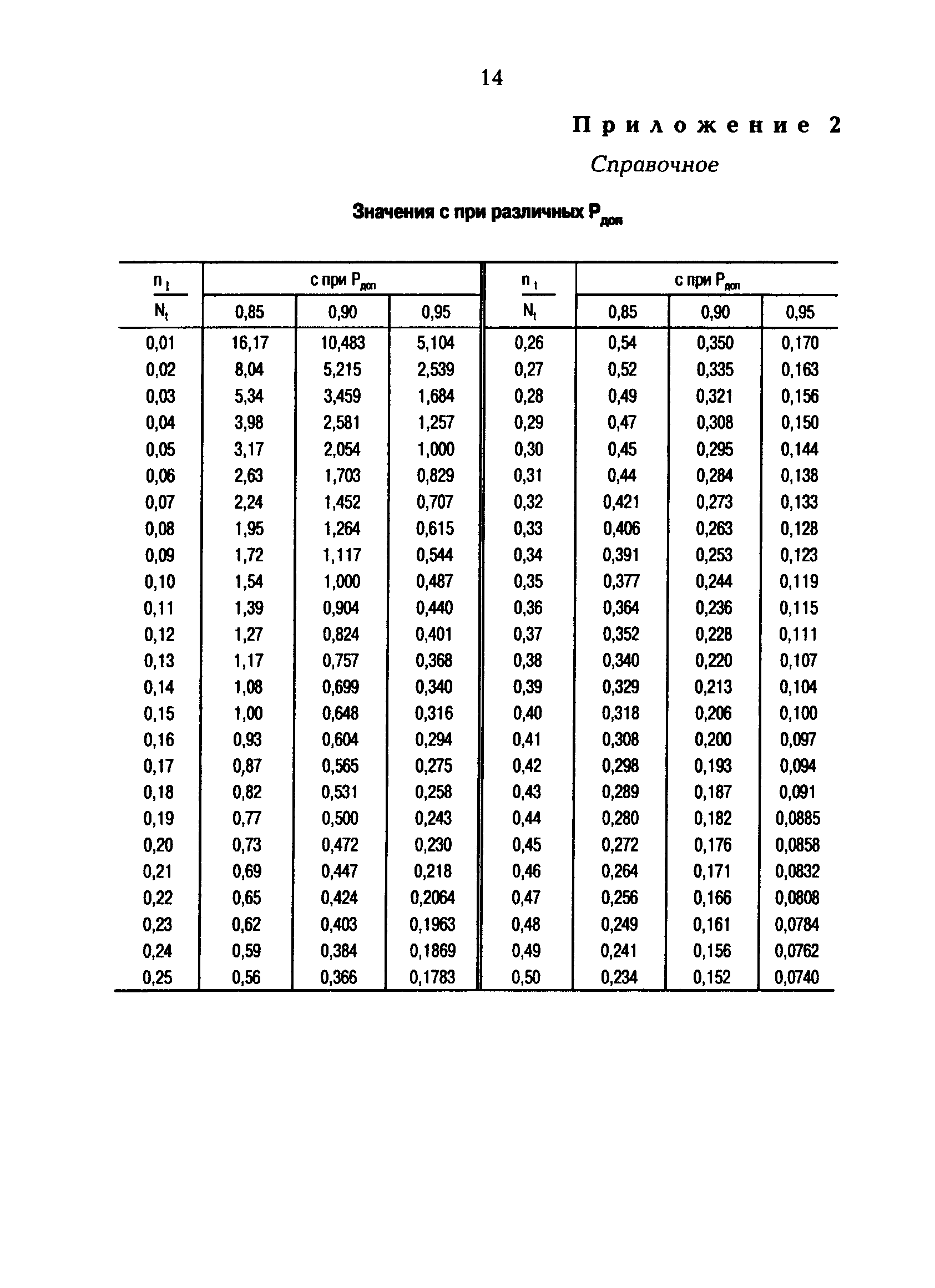 РД 153-34.0-11.414-98