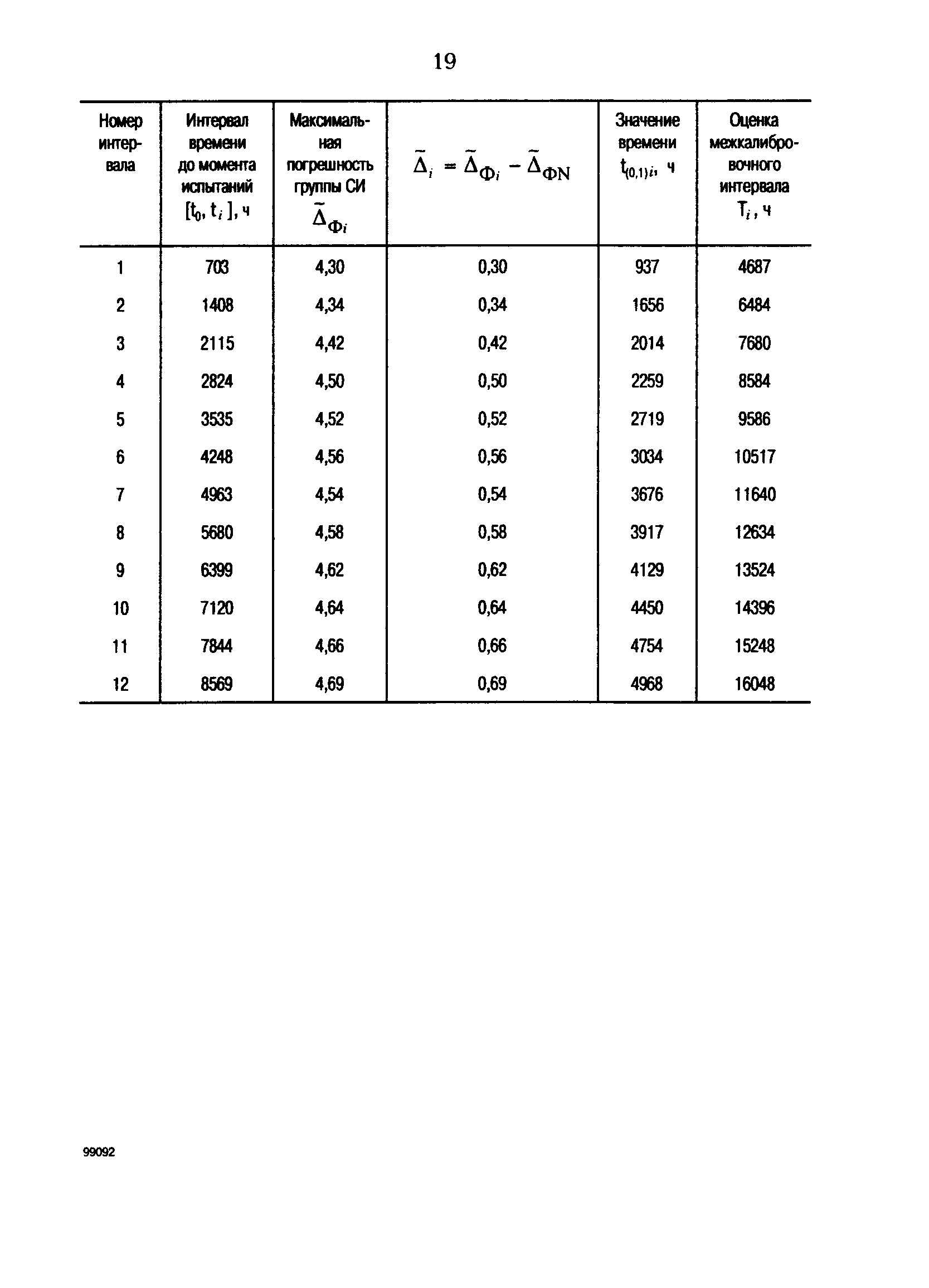 РД 153-34.0-11.414-98